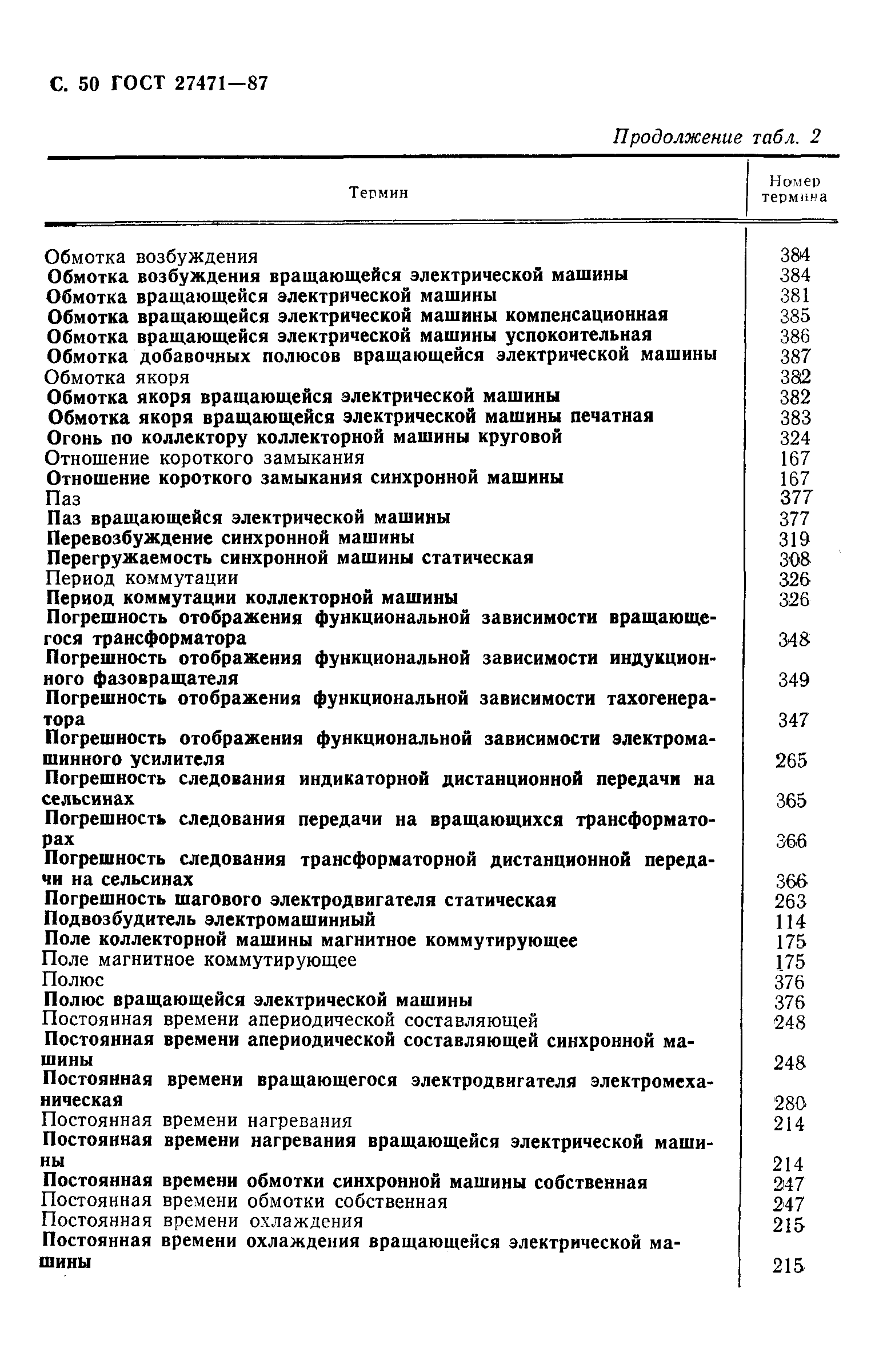 ГОСТ 27471-87