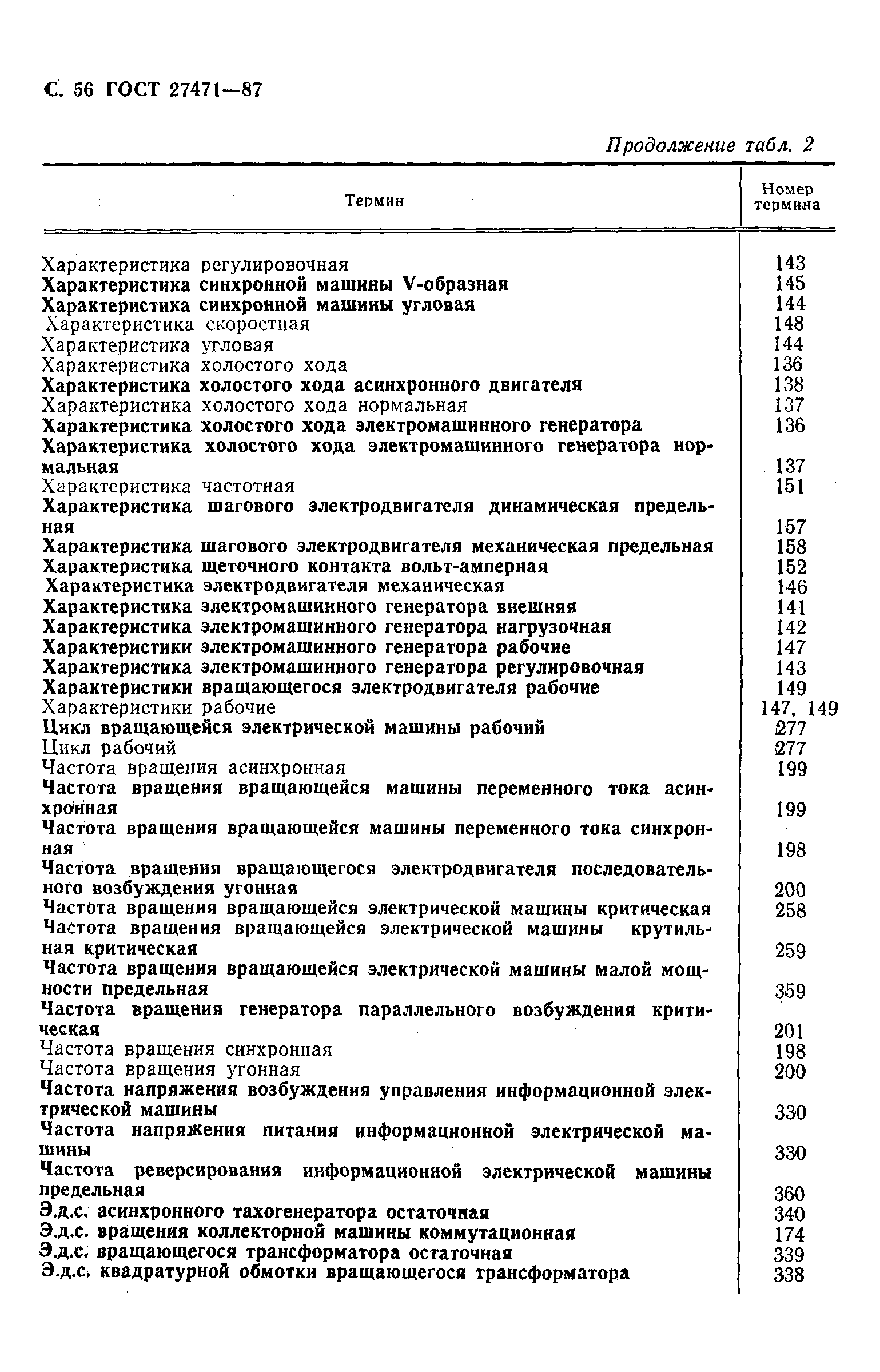 ГОСТ 27471-87