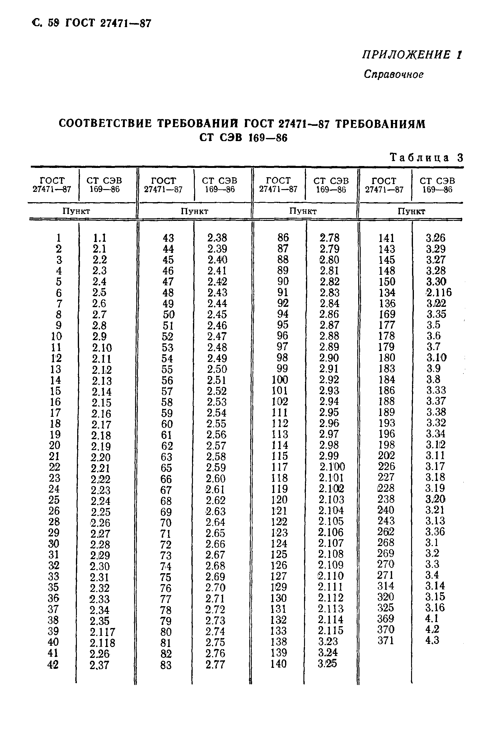 ГОСТ 27471-87