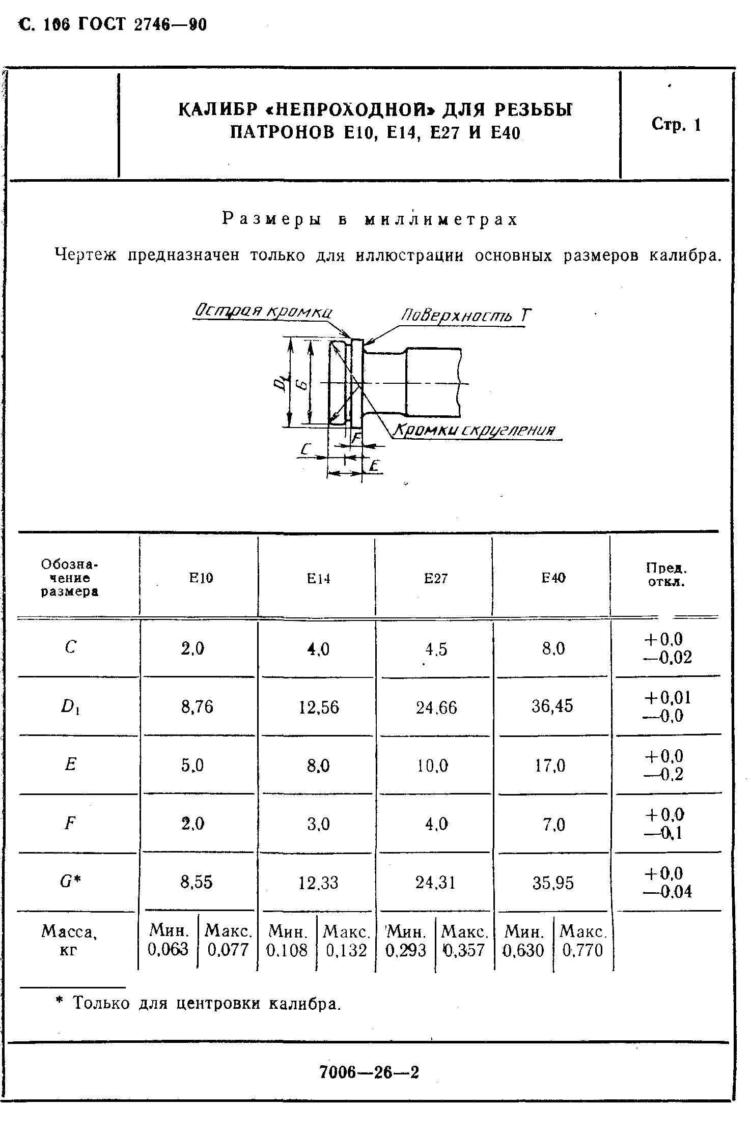 ГОСТ 2746-90