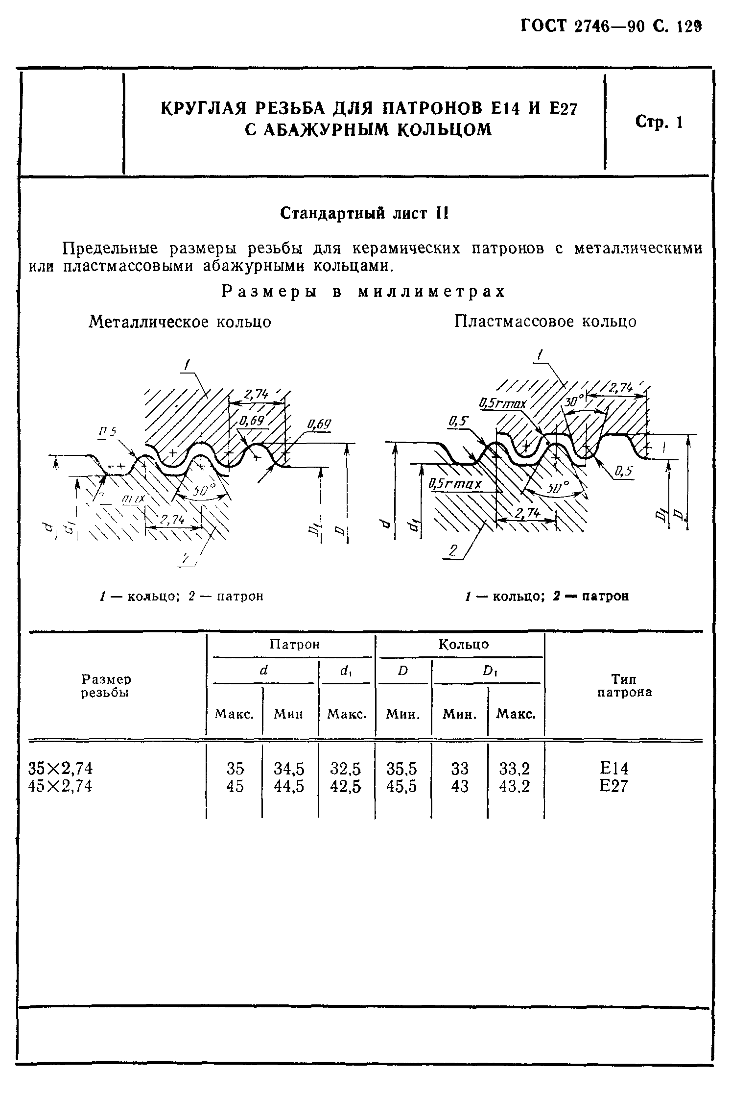 ГОСТ 2746-90