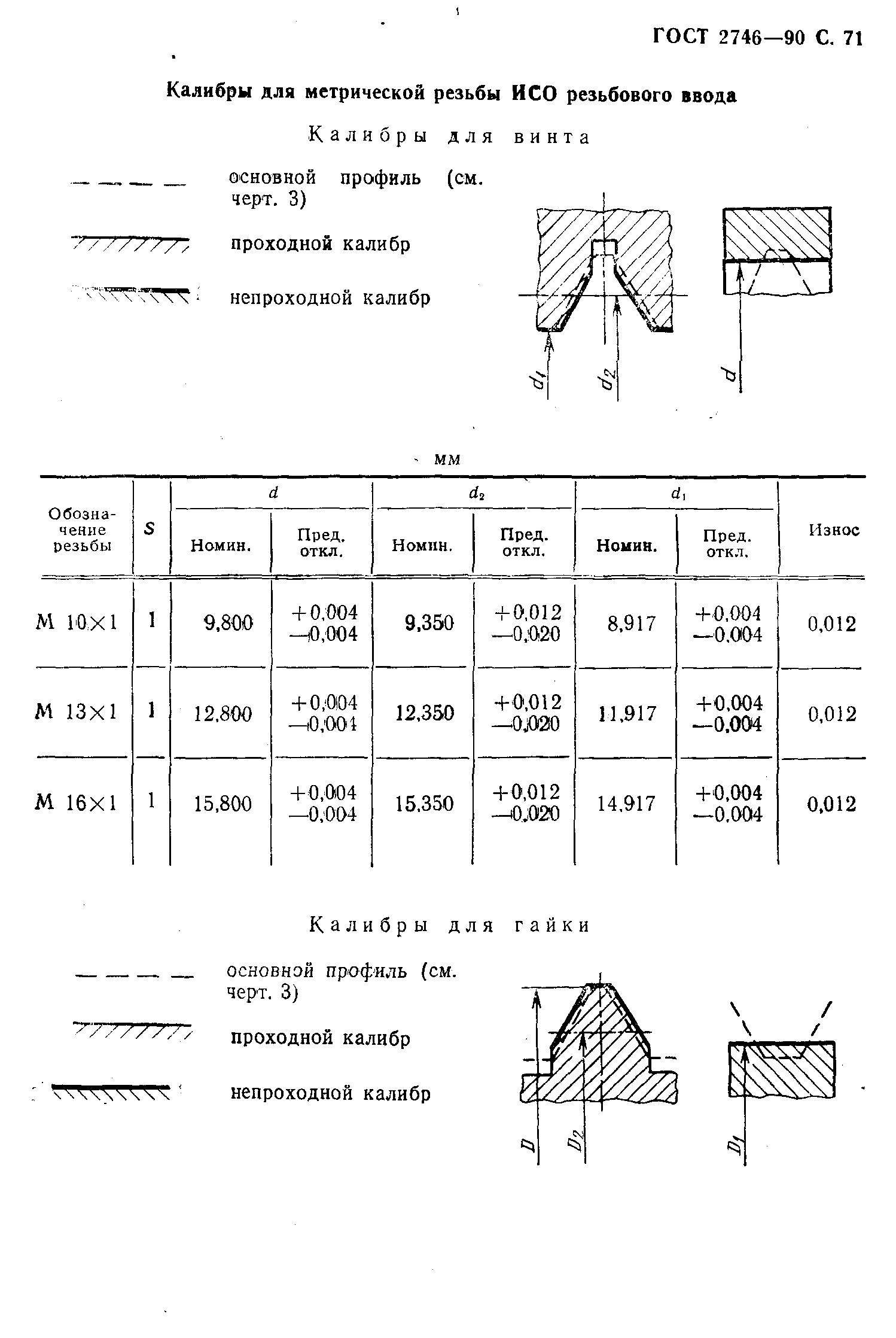 ГОСТ 2746-90