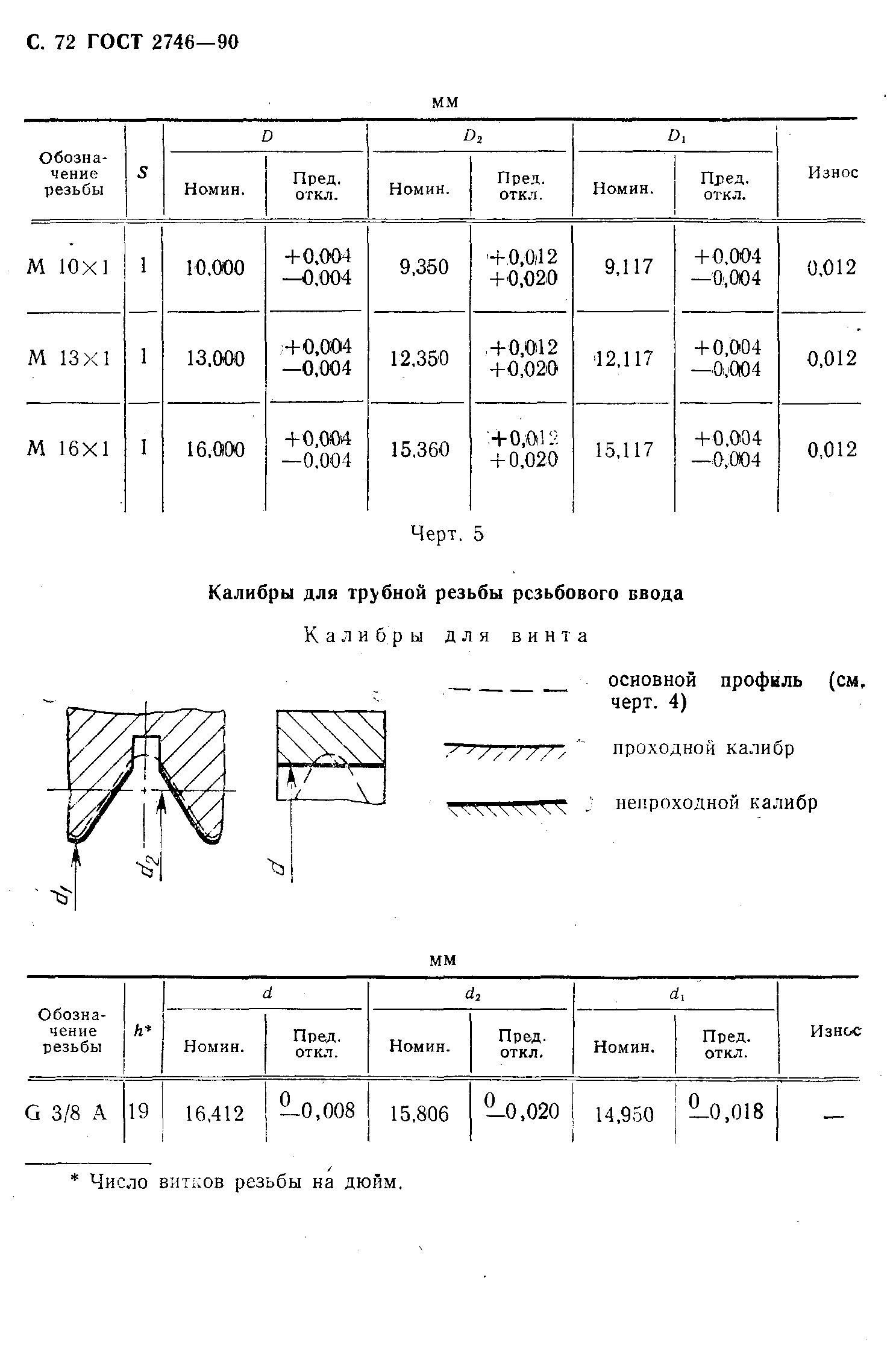 ГОСТ 2746-90