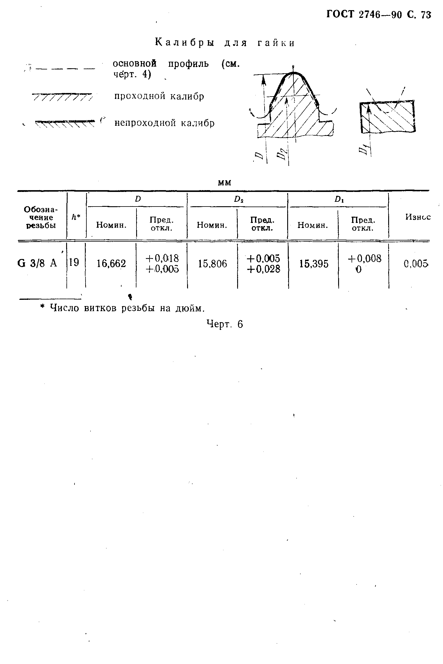 ГОСТ 2746-90