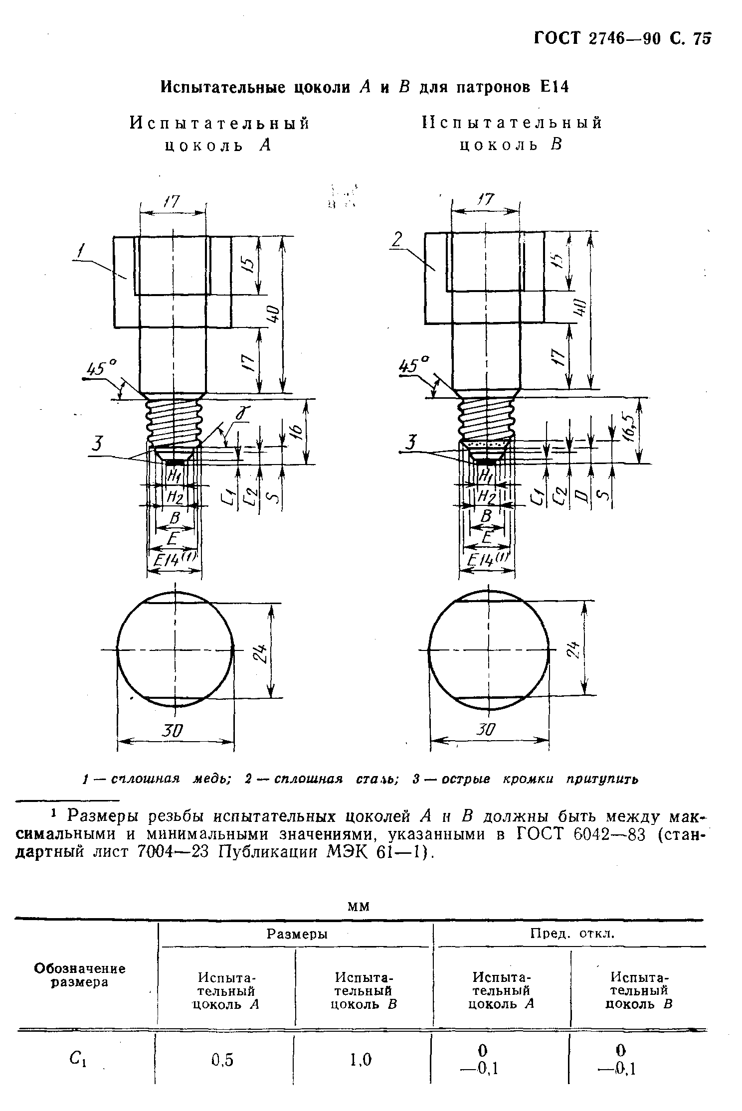 ГОСТ 2746-90