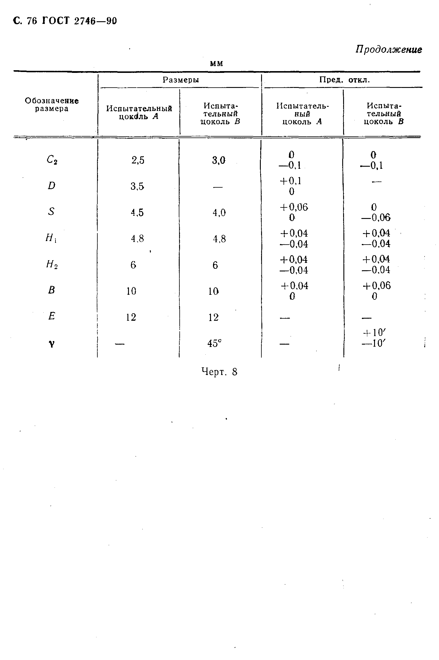 ГОСТ 2746-90