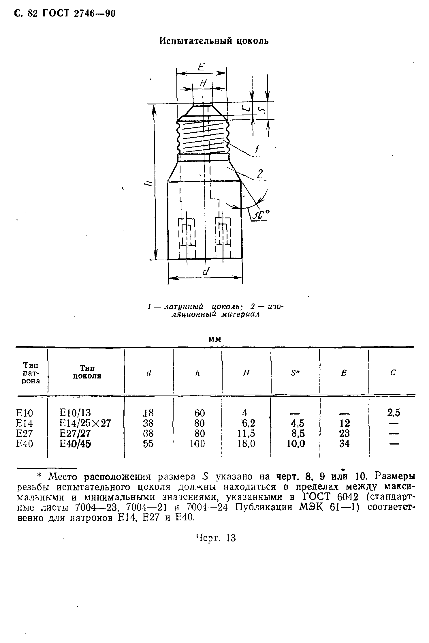 ГОСТ 2746-90