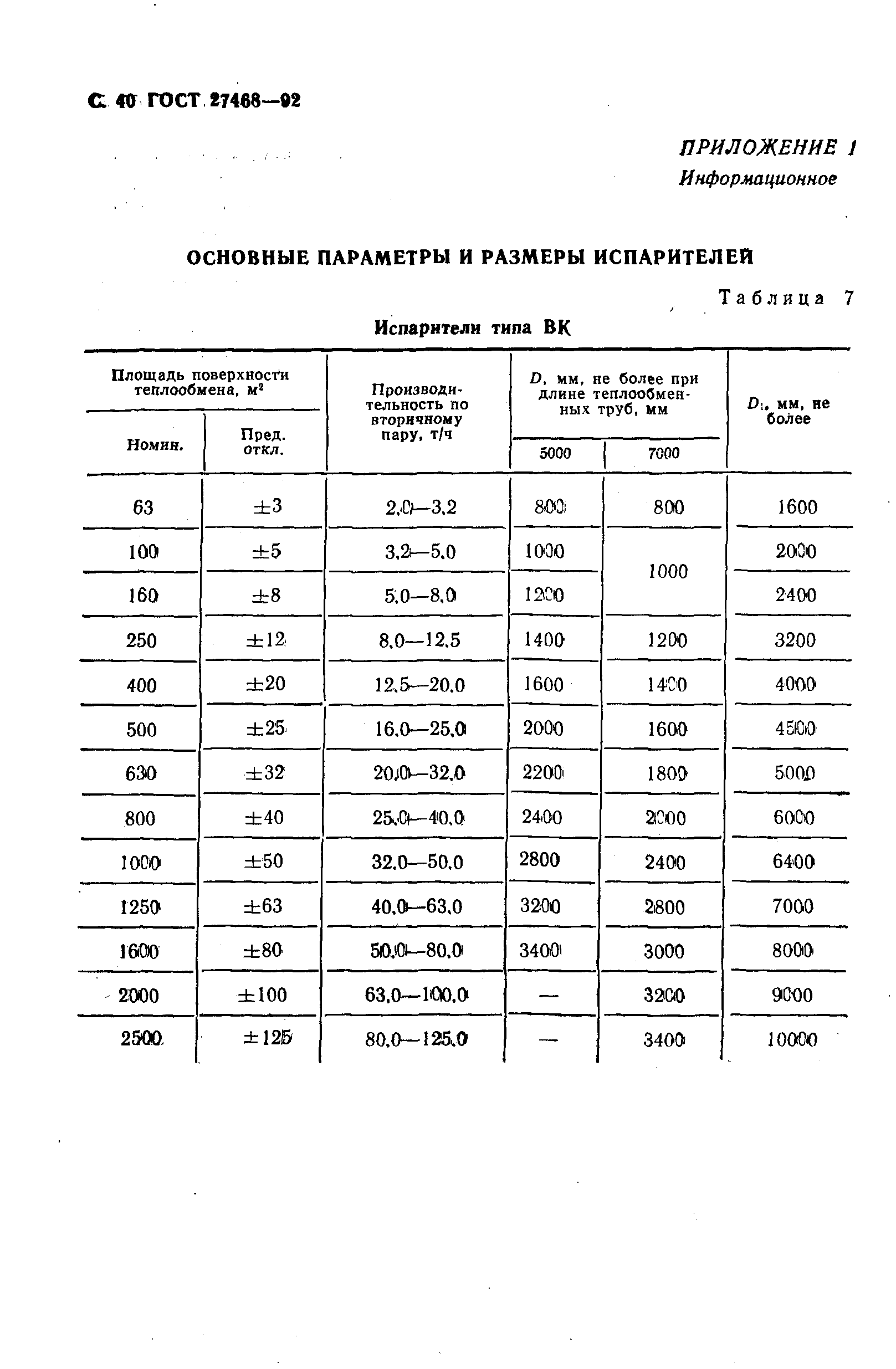 ГОСТ 27468-92