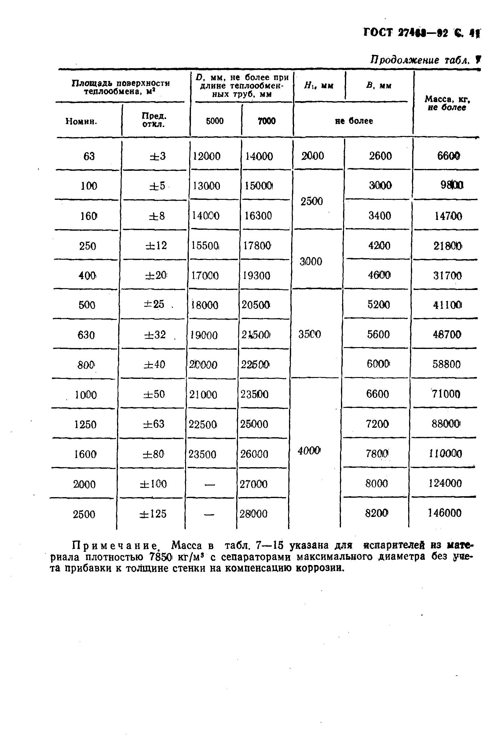 ГОСТ 27468-92