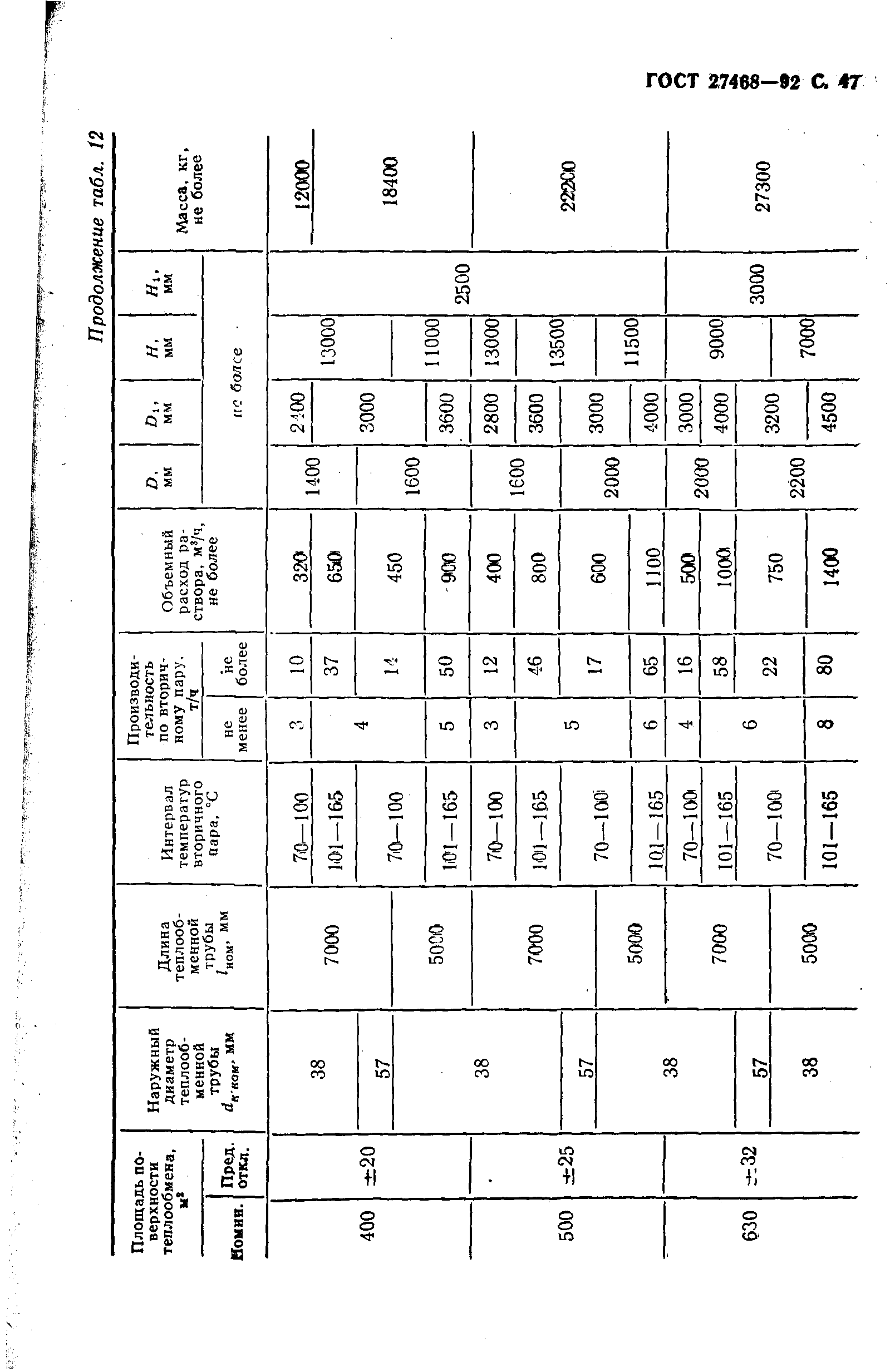 ГОСТ 27468-92