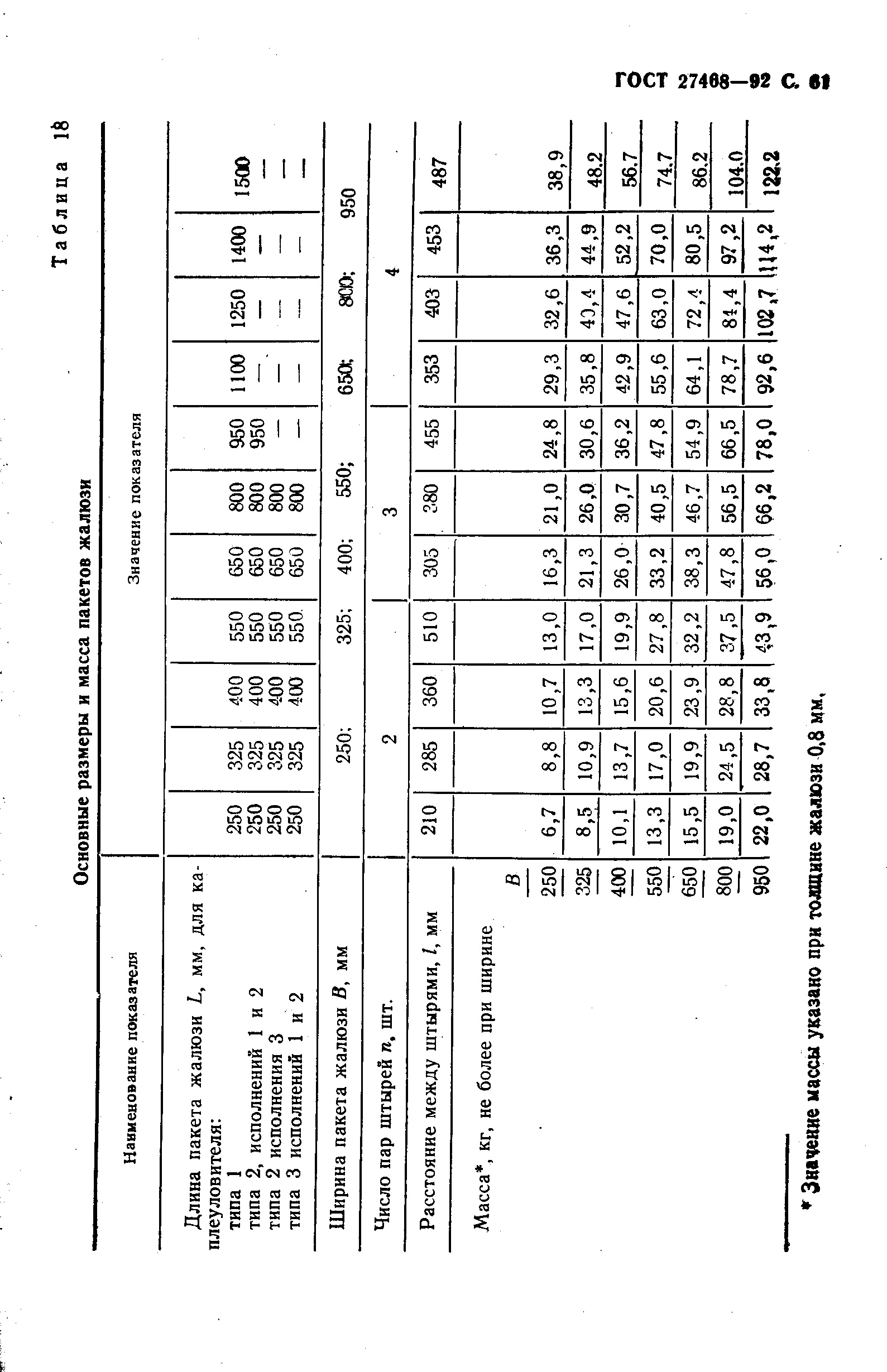 ГОСТ 27468-92