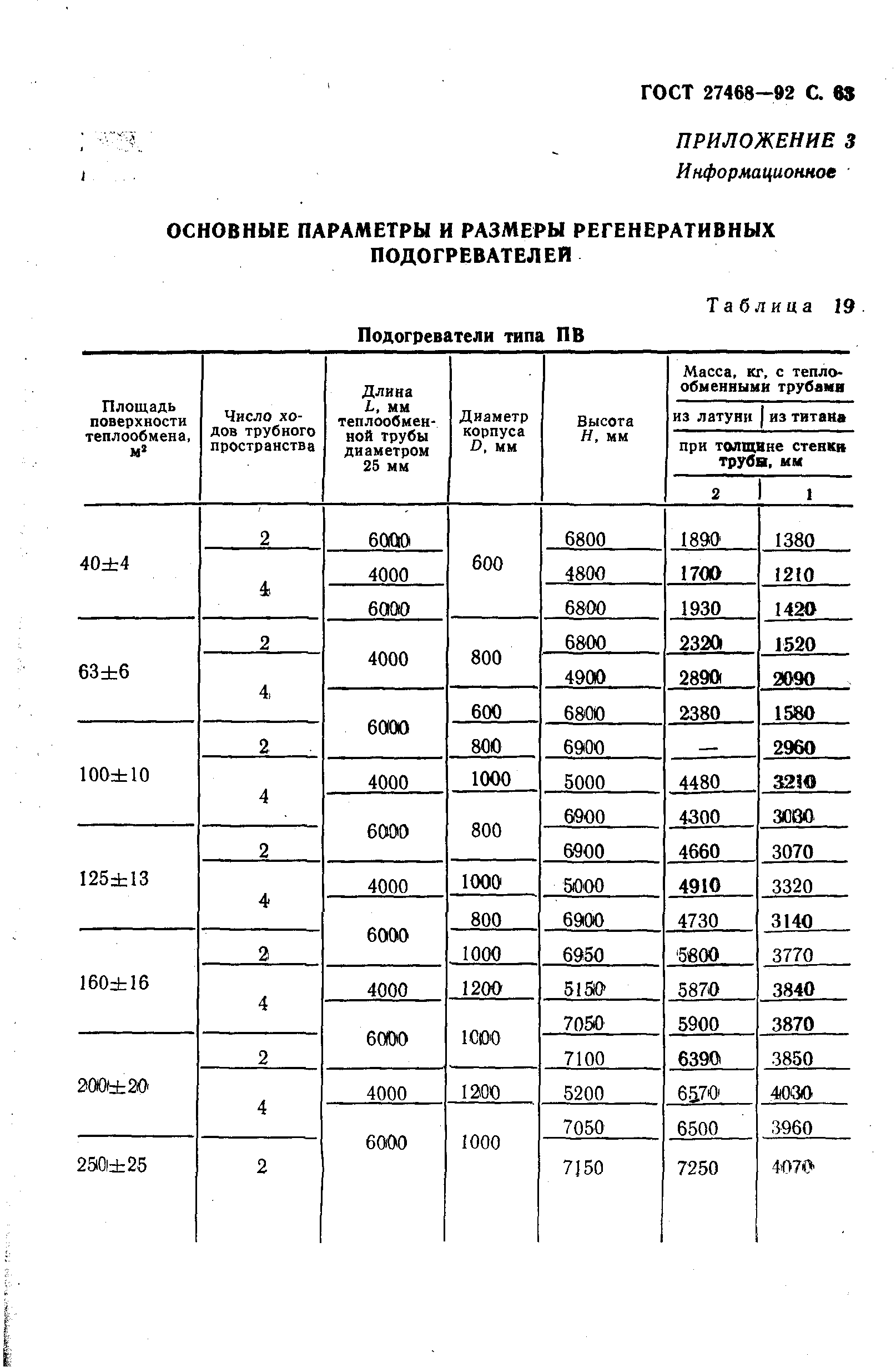 ГОСТ 27468-92
