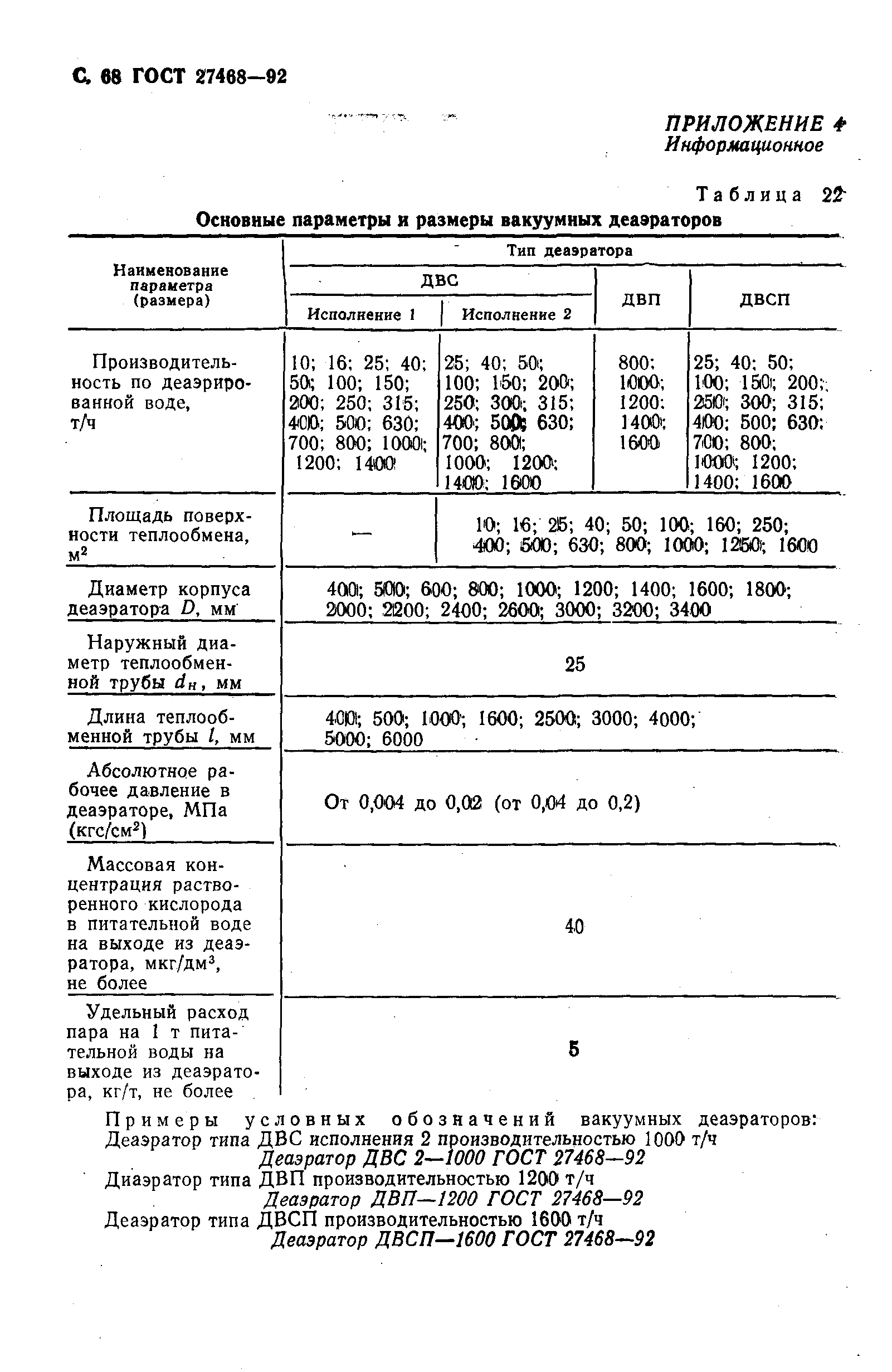 ГОСТ 27468-92