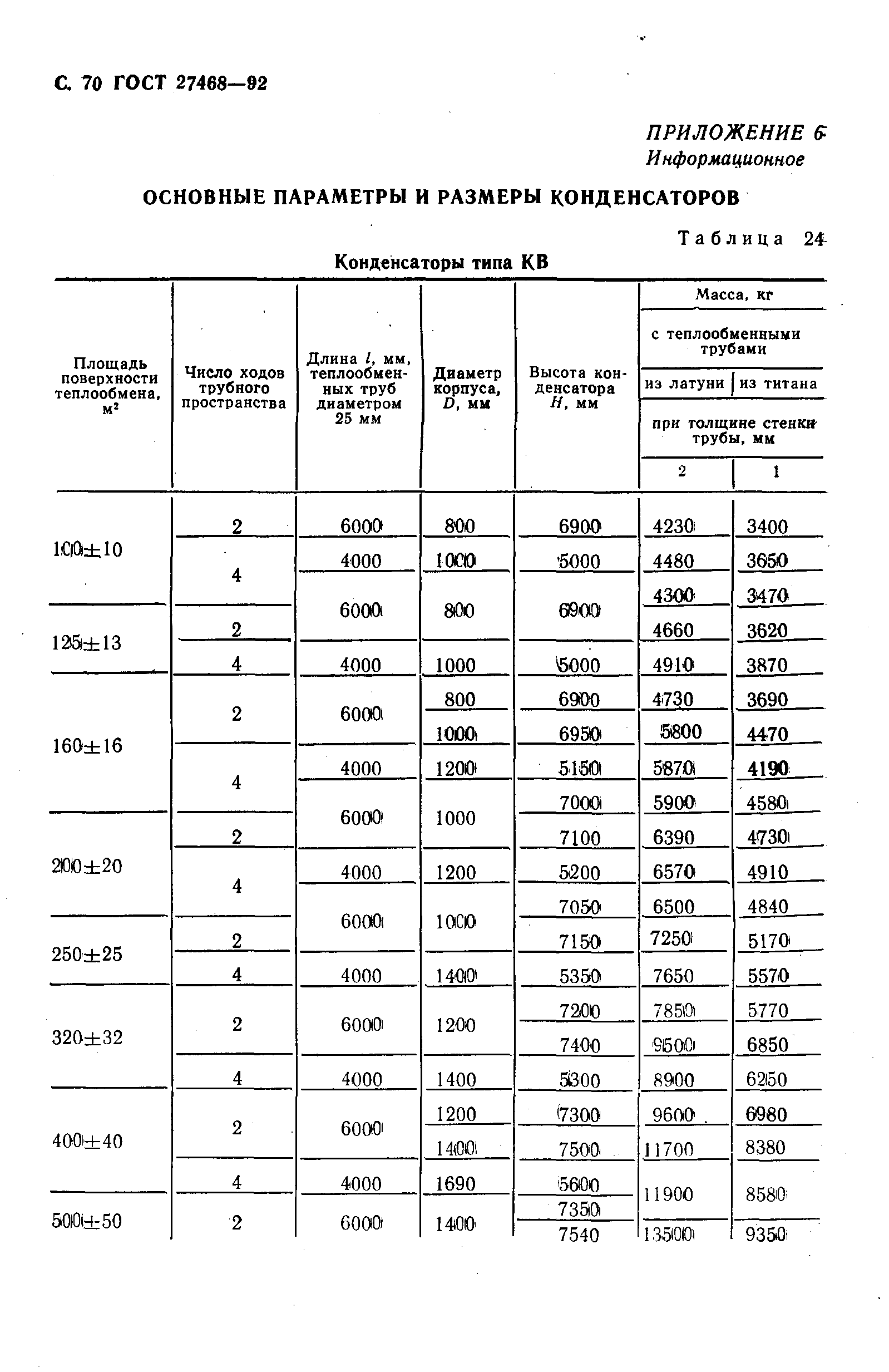 ГОСТ 27468-92