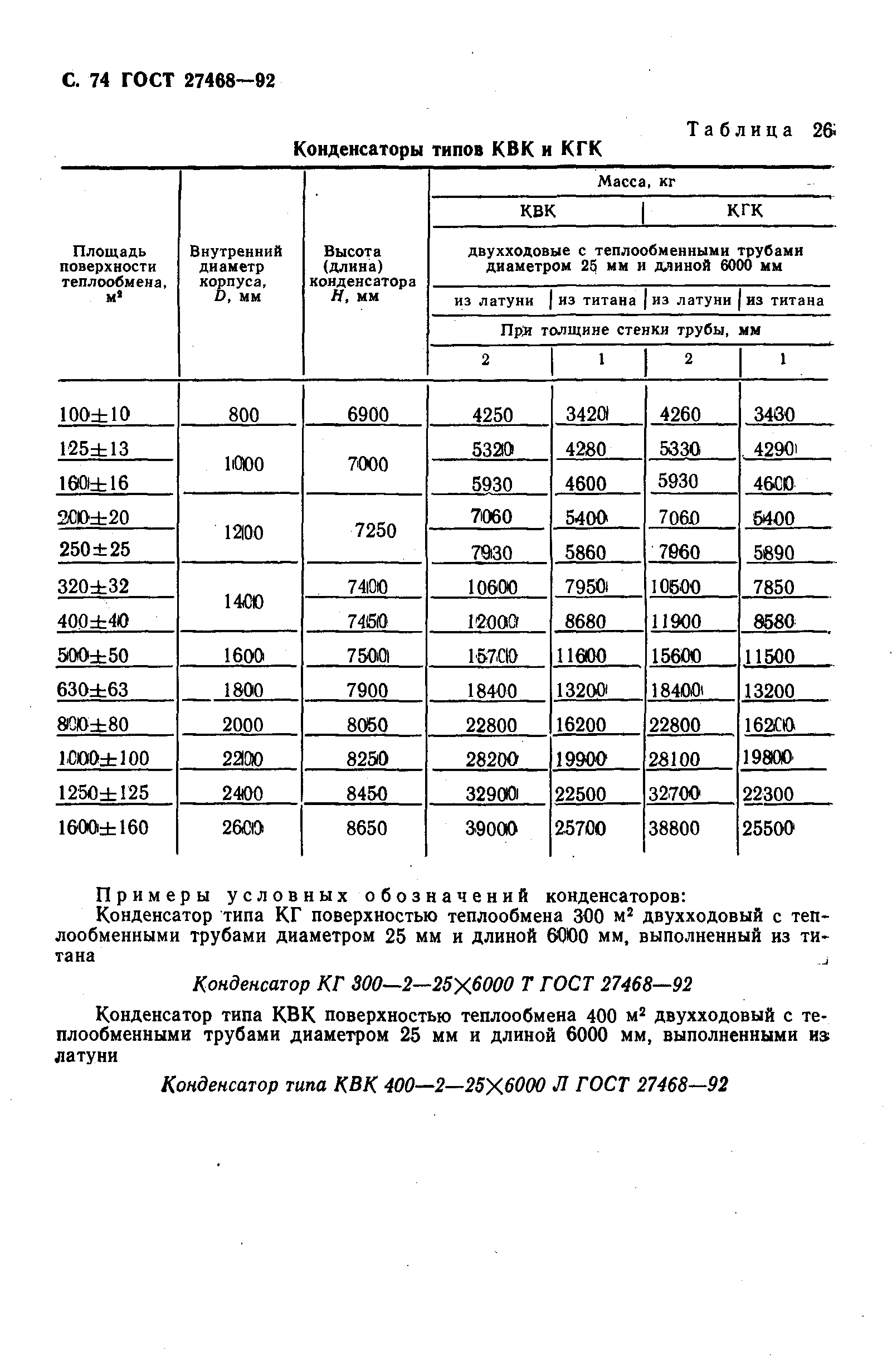 ГОСТ 27468-92