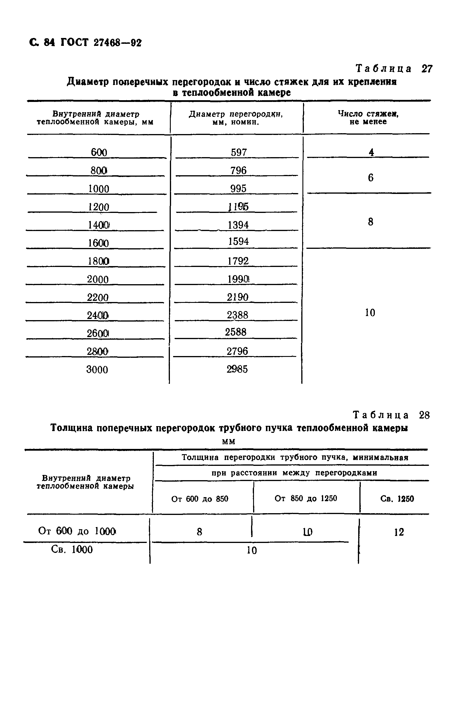 ГОСТ 27468-92