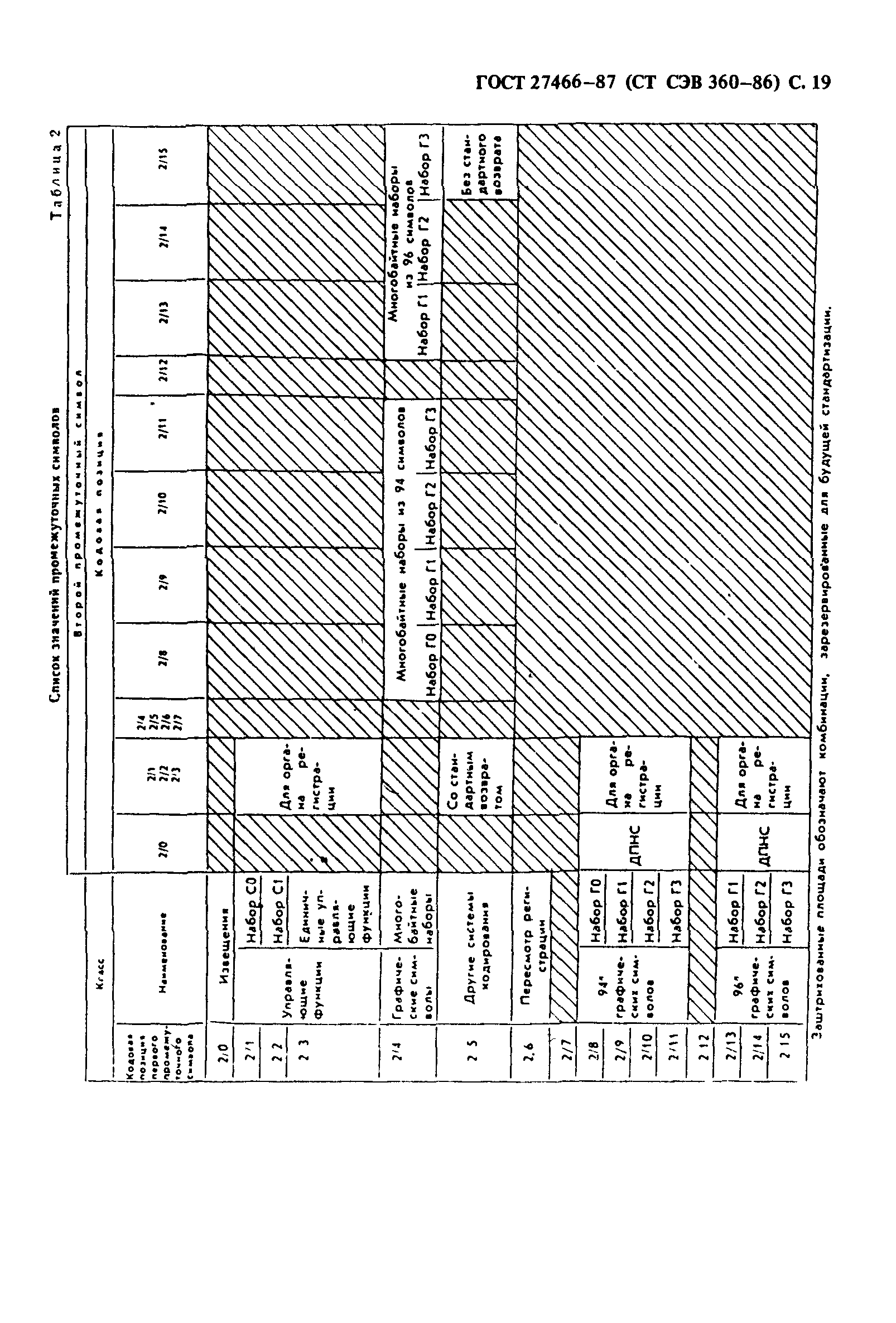 ГОСТ 27466-87