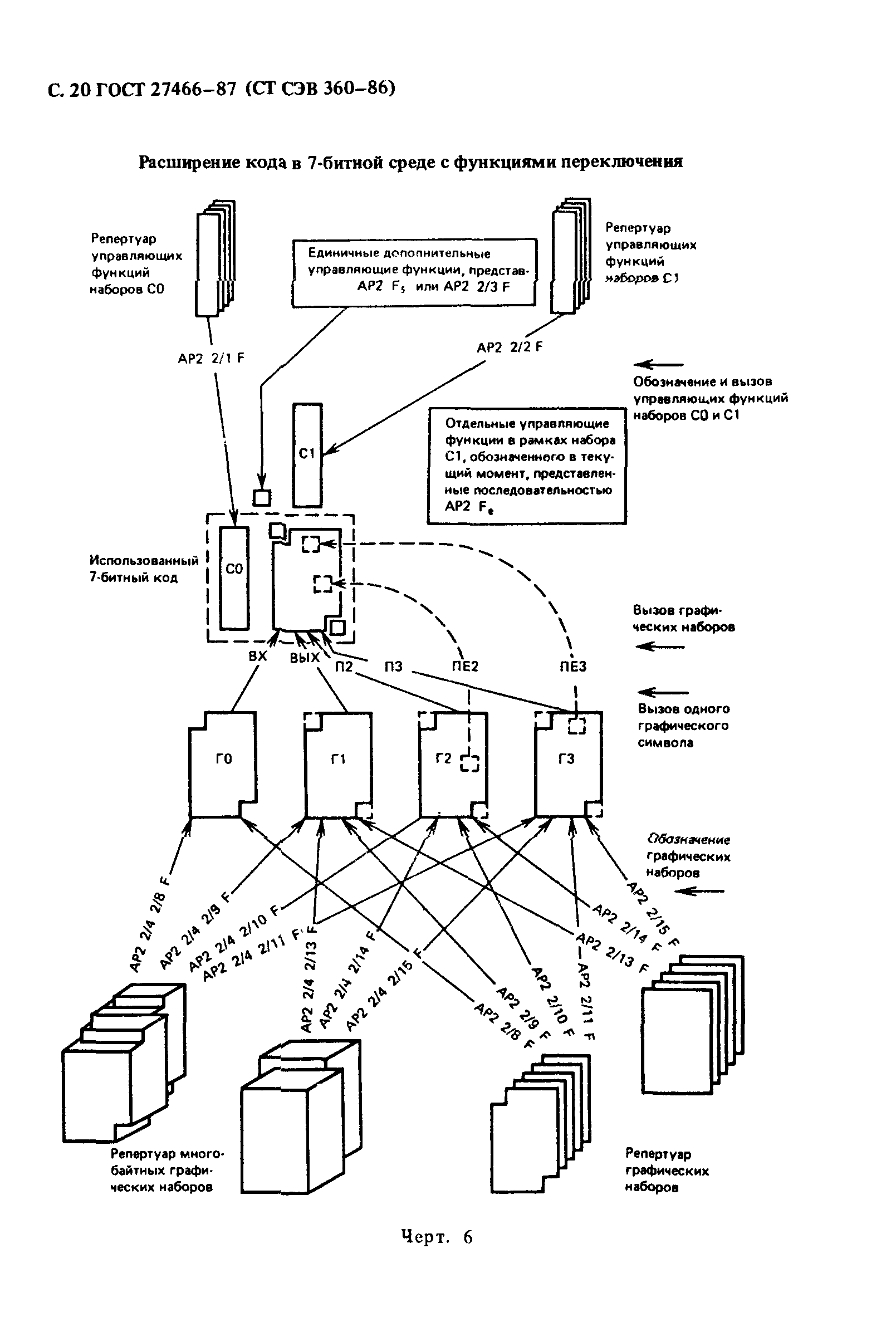 ГОСТ 27466-87