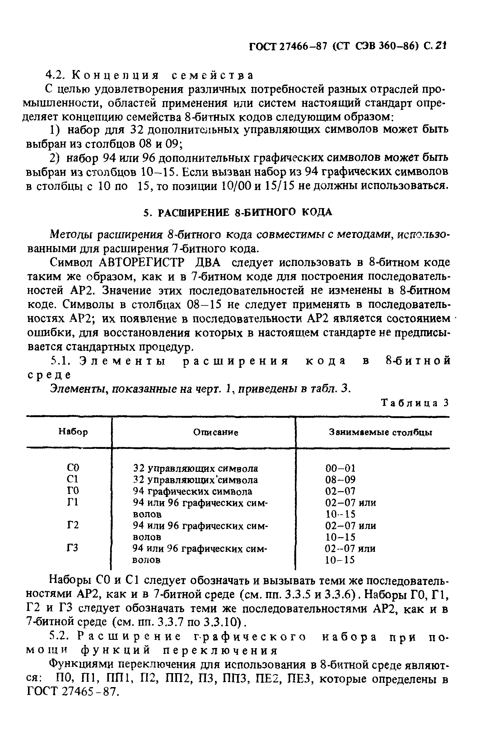 ГОСТ 27466-87