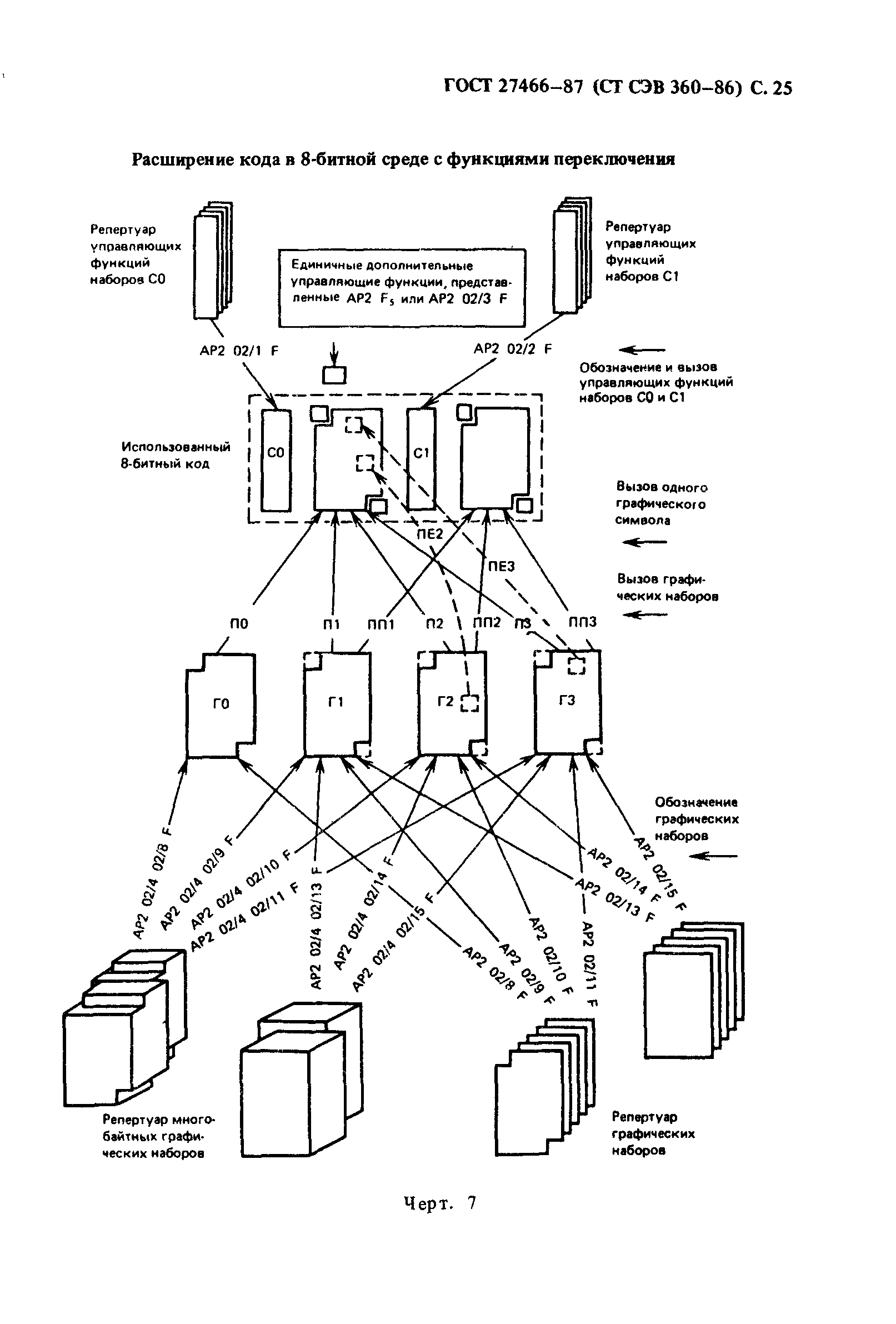 ГОСТ 27466-87