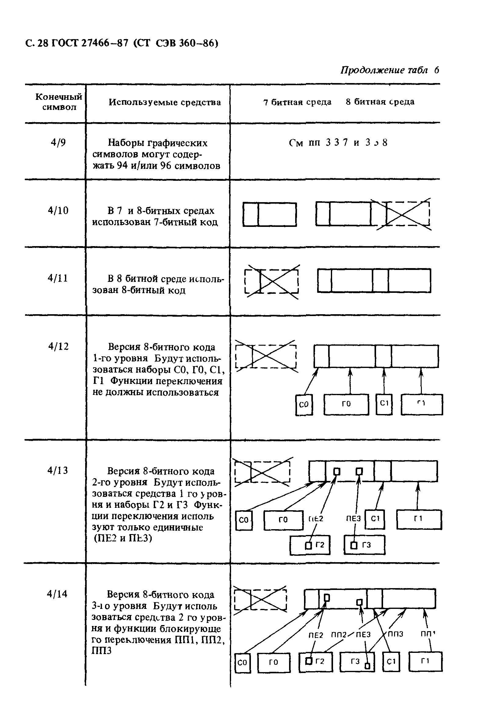 ГОСТ 27466-87