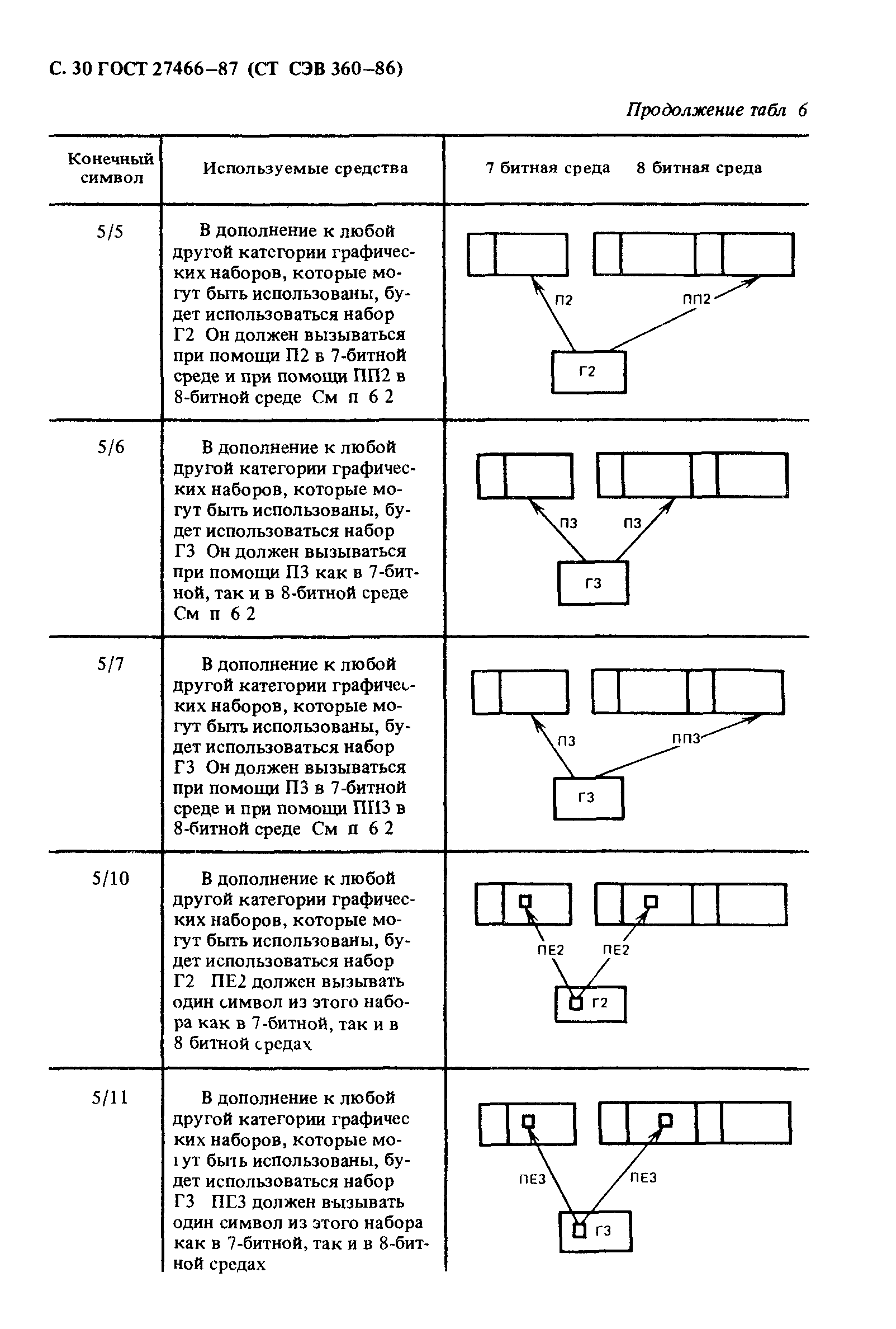 ГОСТ 27466-87