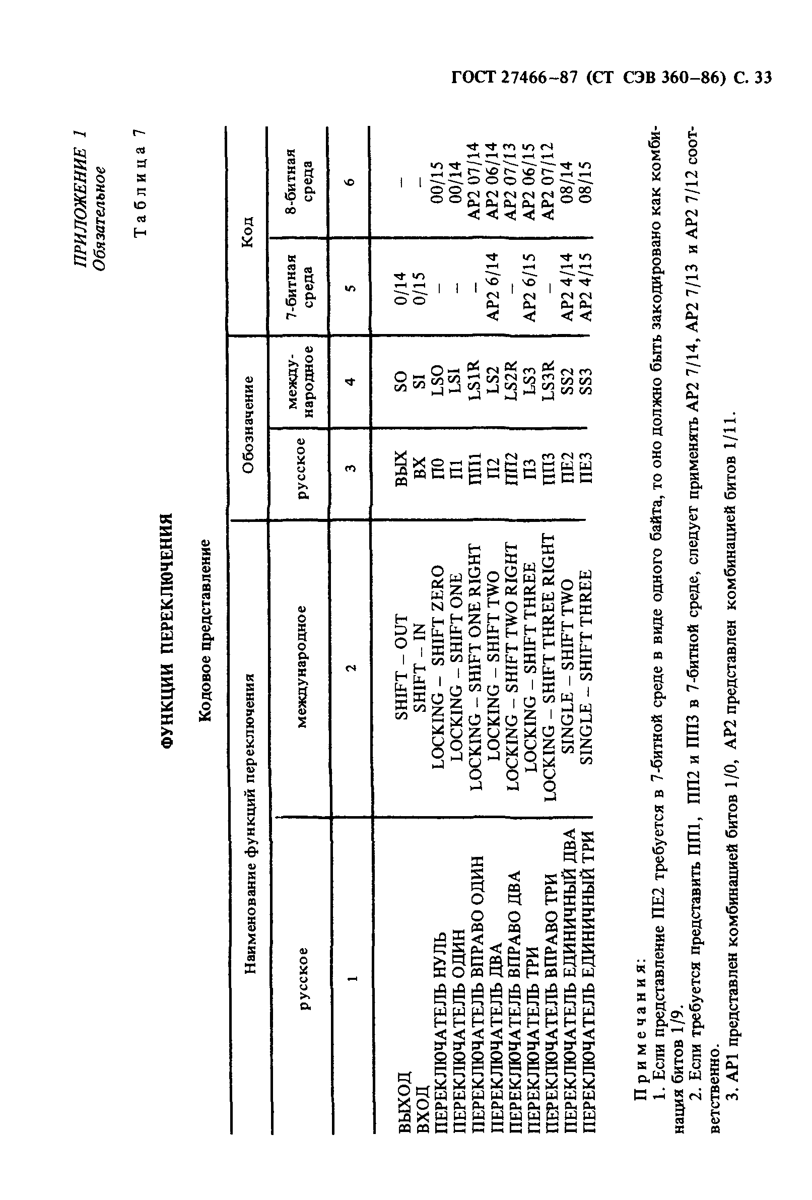 ГОСТ 27466-87