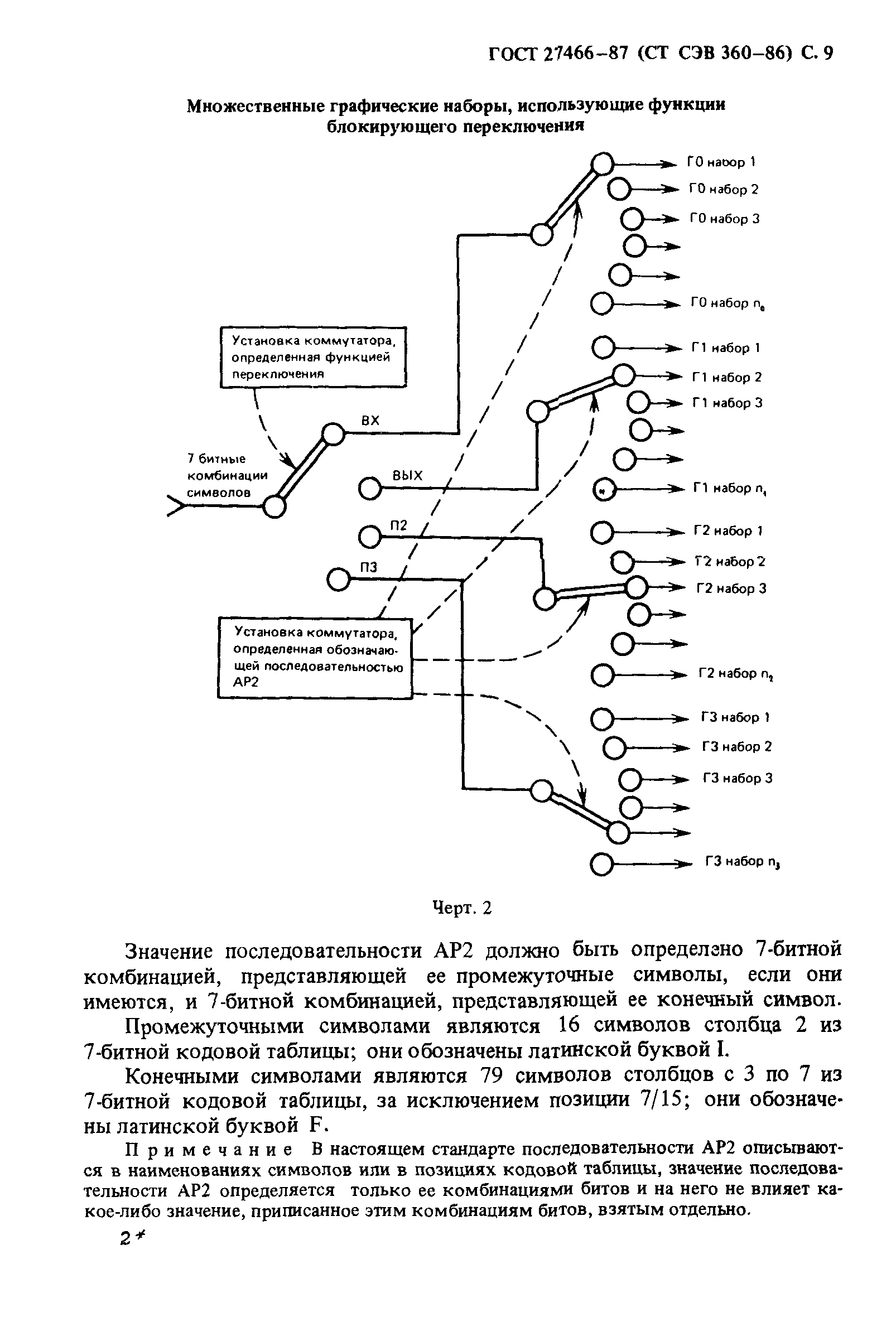 ГОСТ 27466-87