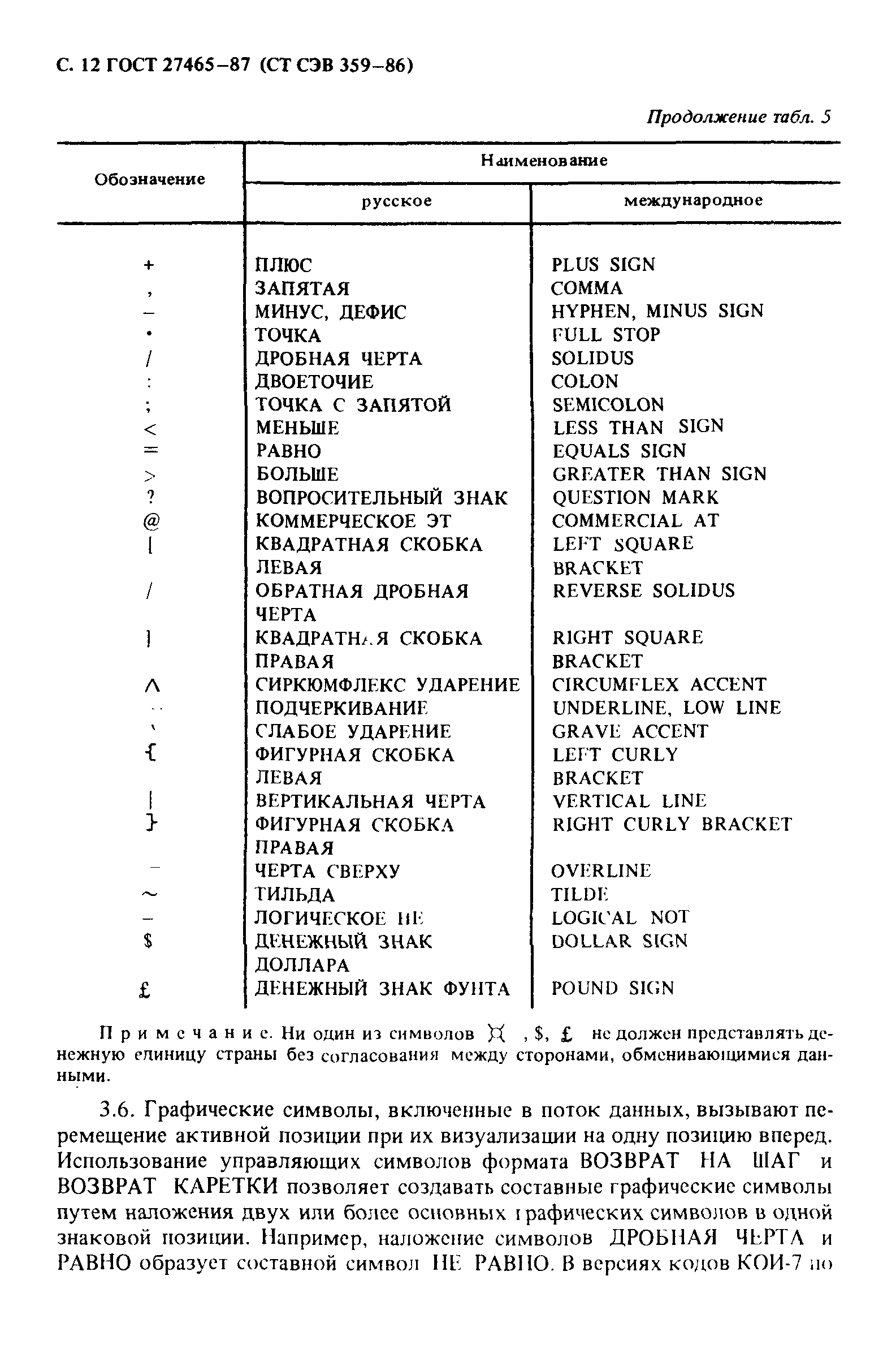 ГОСТ 27465-87