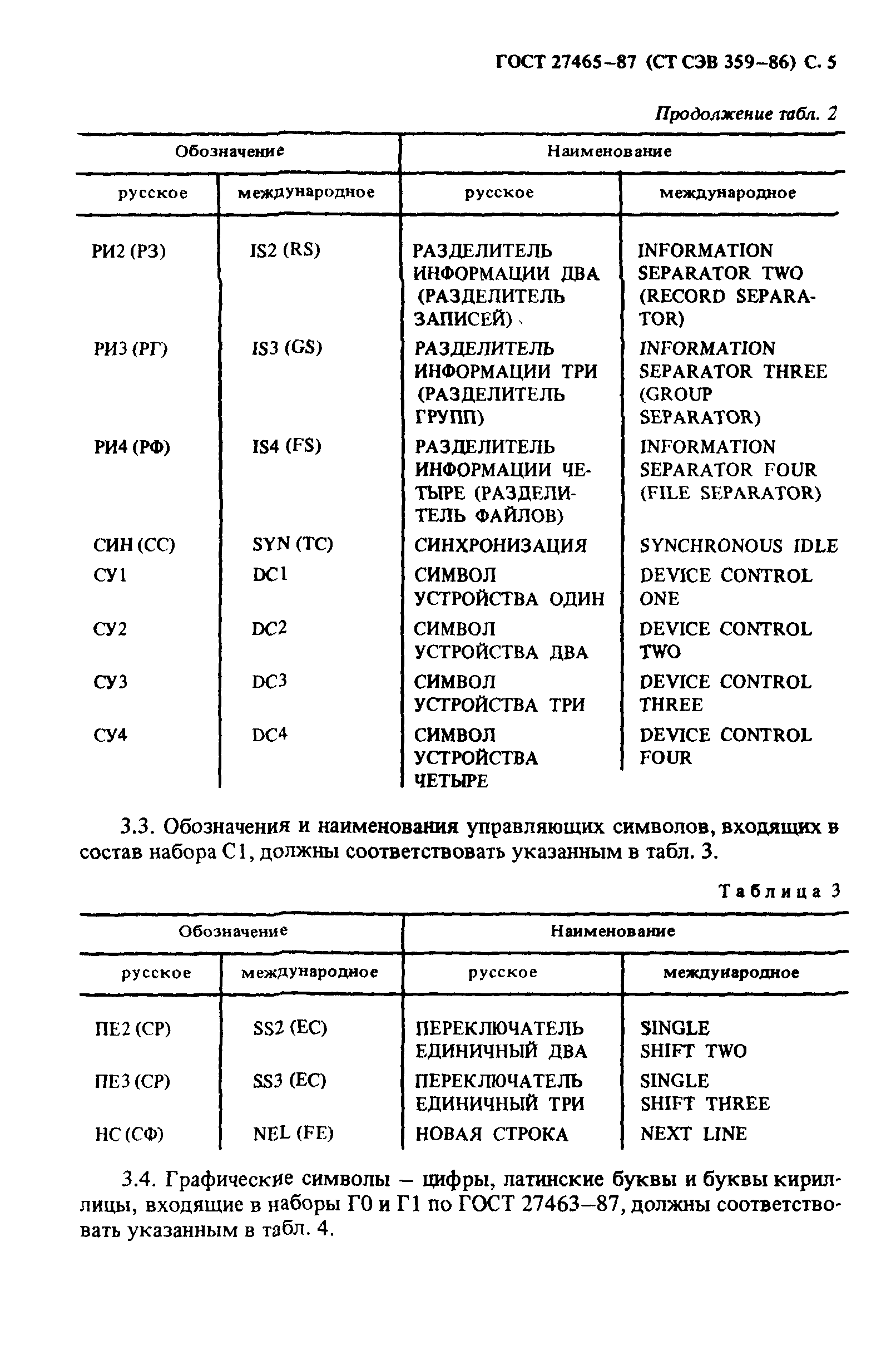 ГОСТ 27465-87