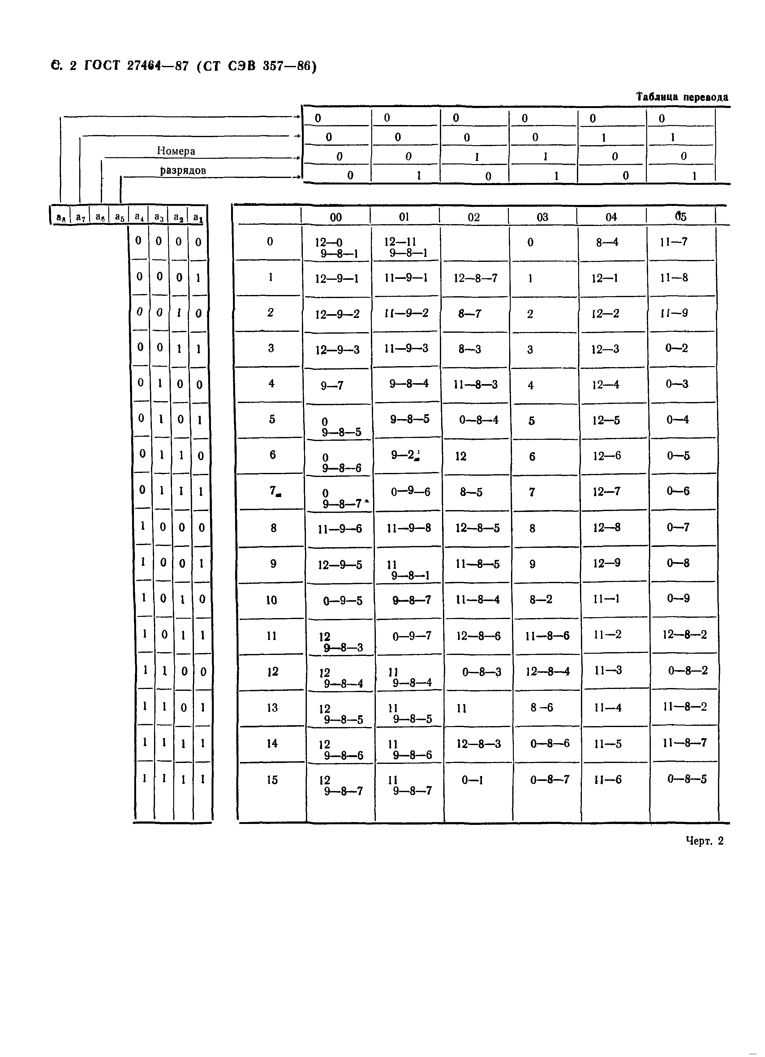 ГОСТ 27464-87