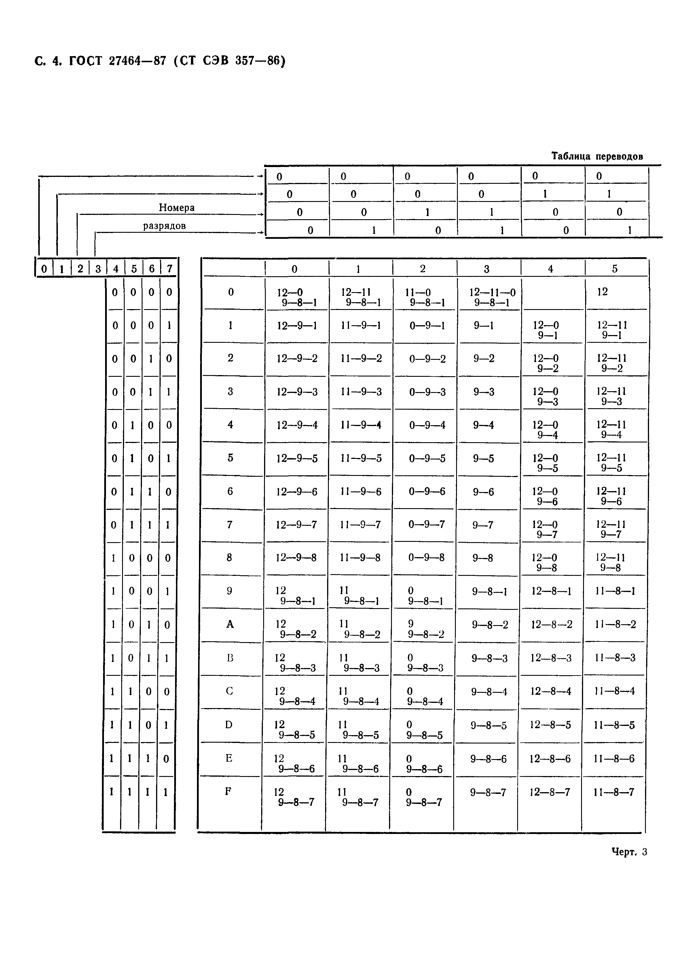 ГОСТ 27464-87