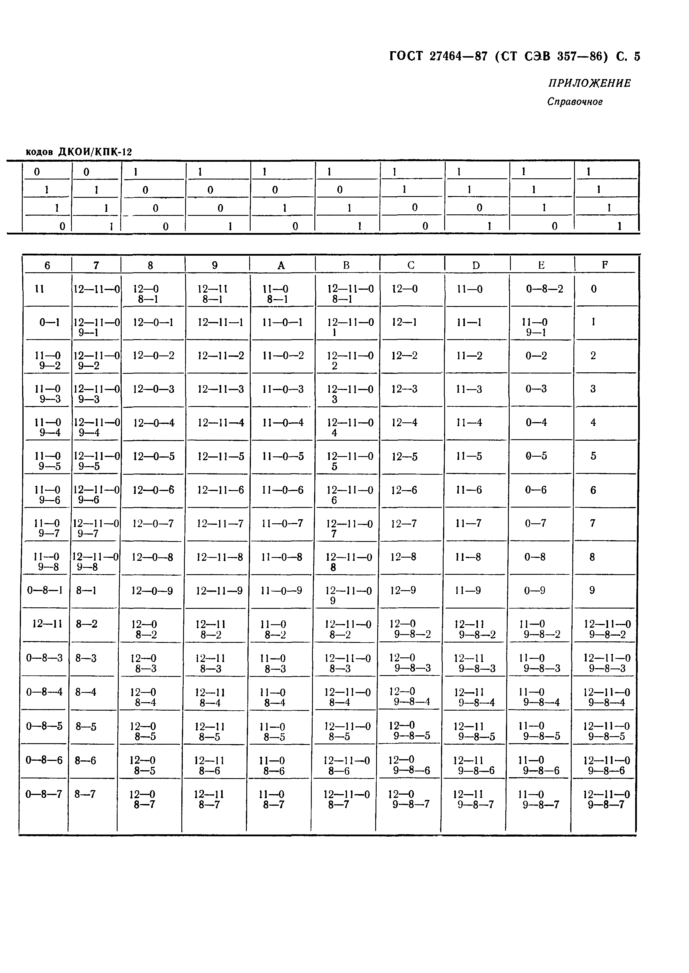 ГОСТ 27464-87