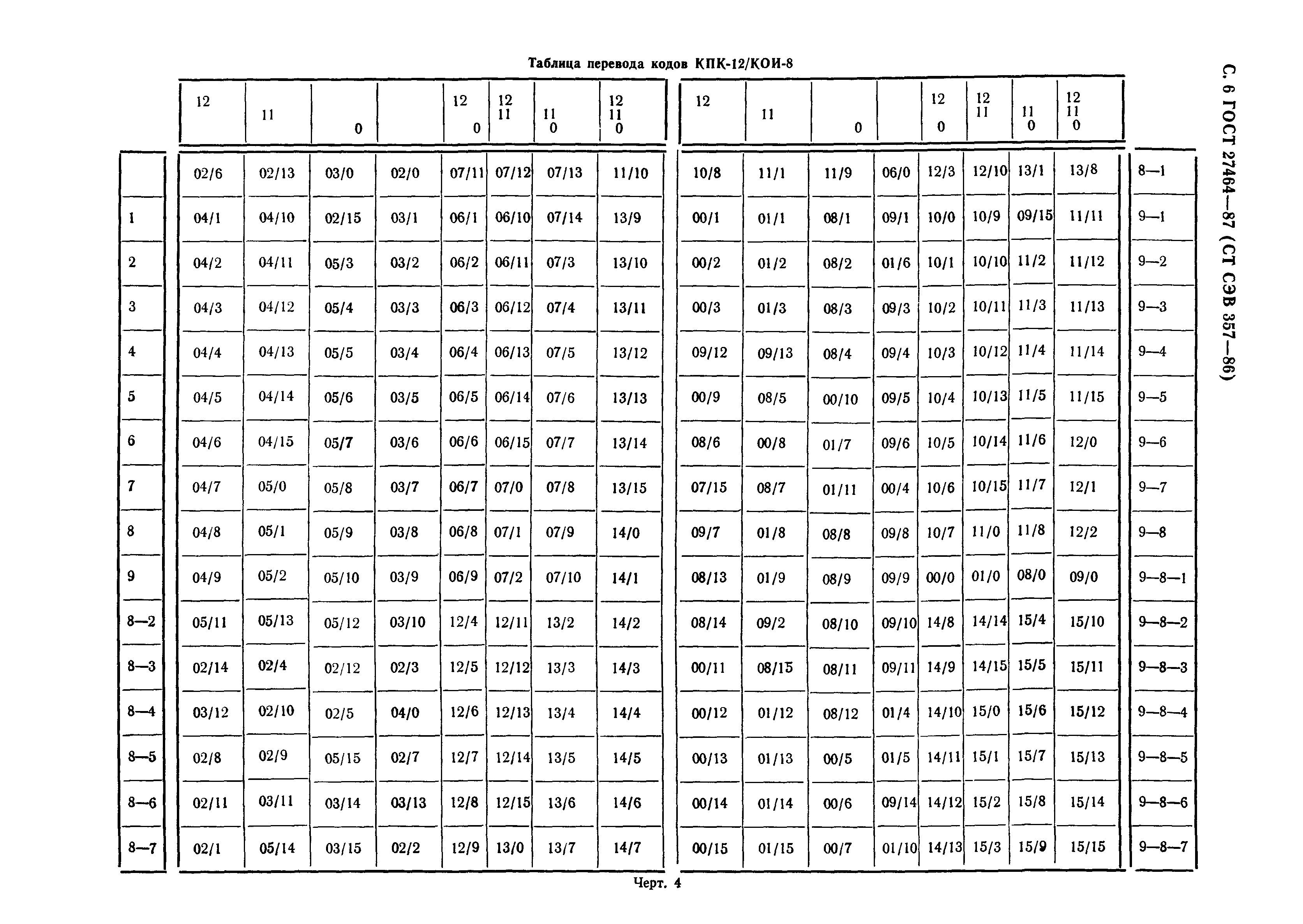 ГОСТ 27464-87