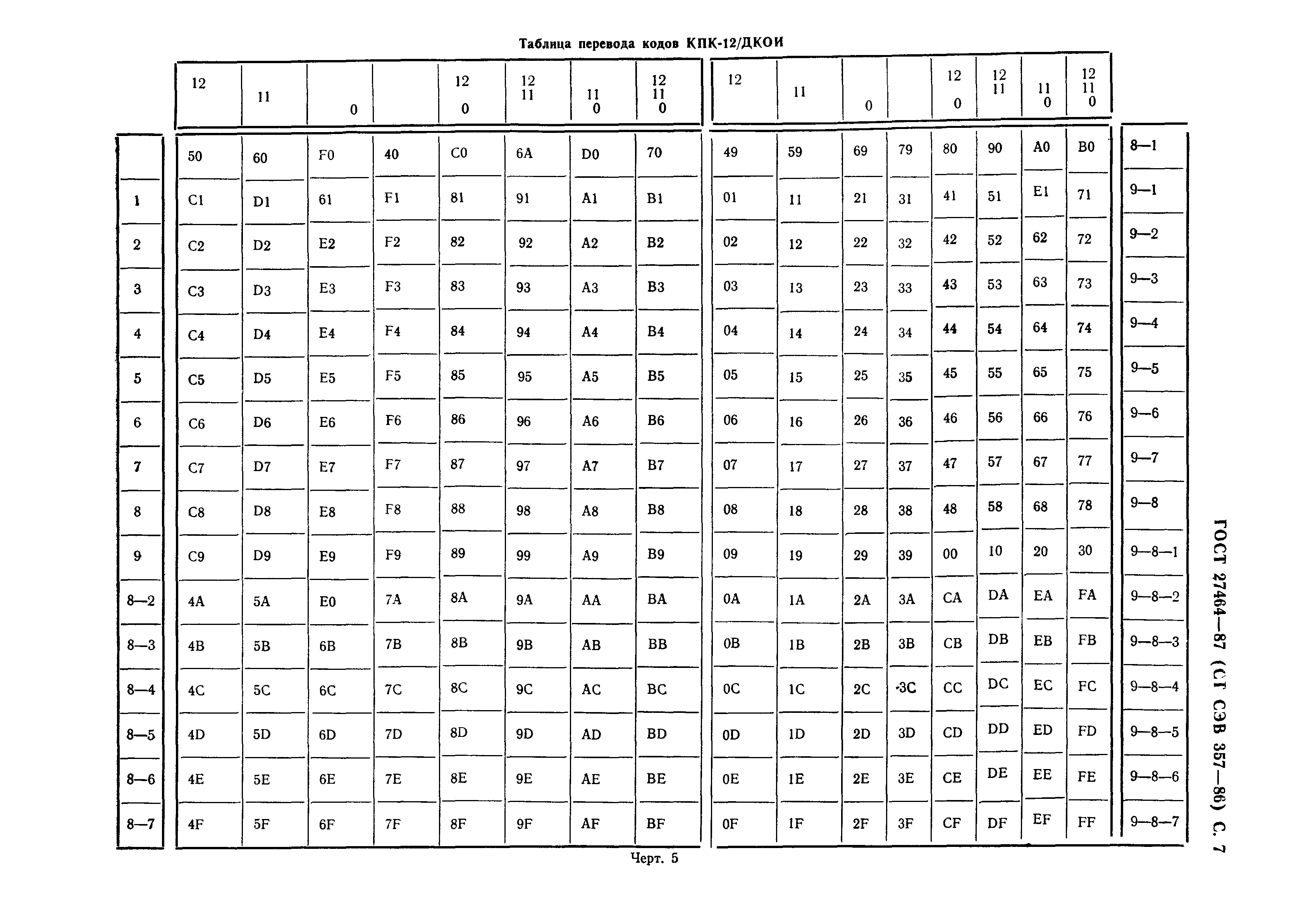 ГОСТ 27464-87