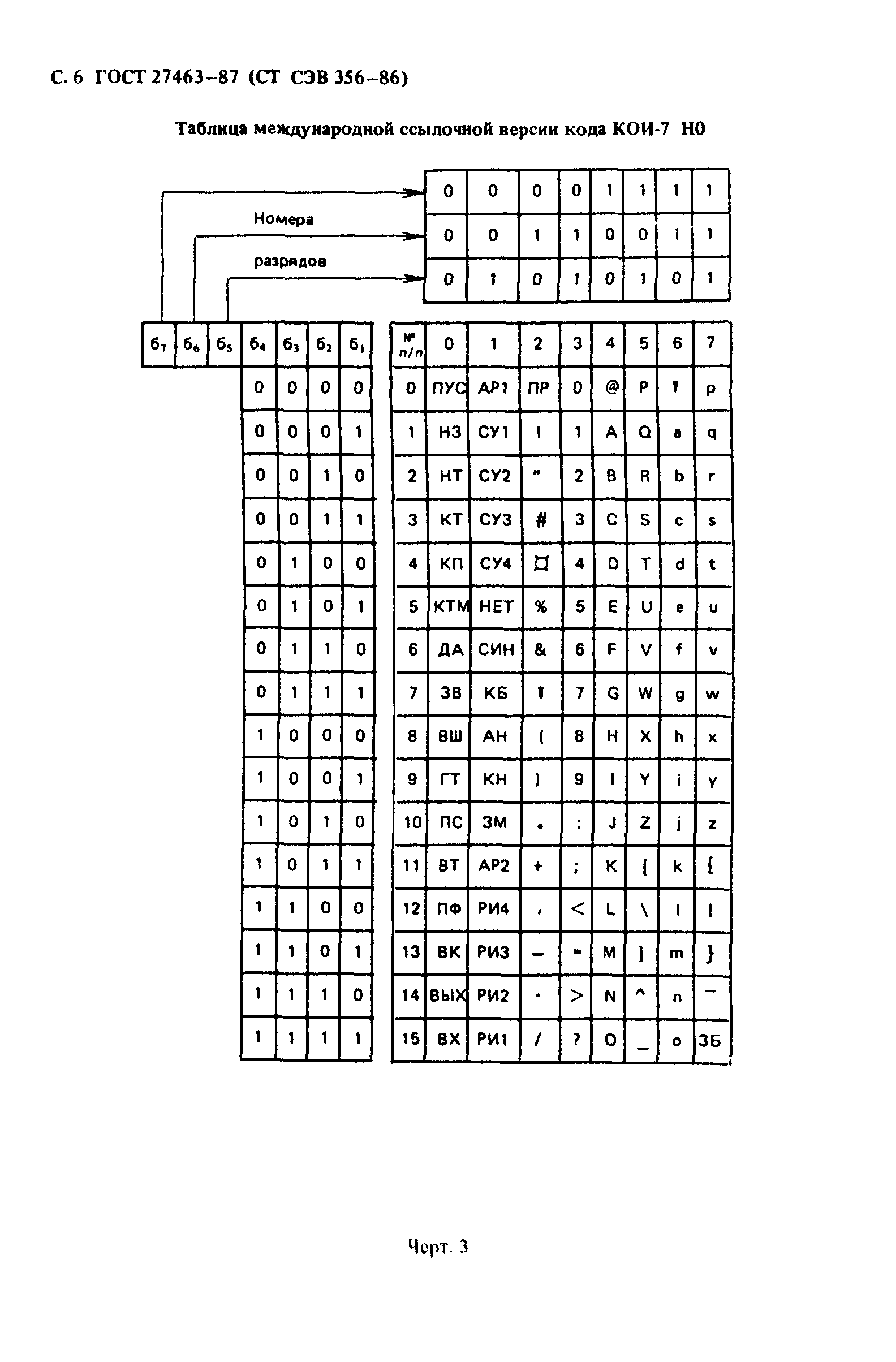 ГОСТ 27463-87