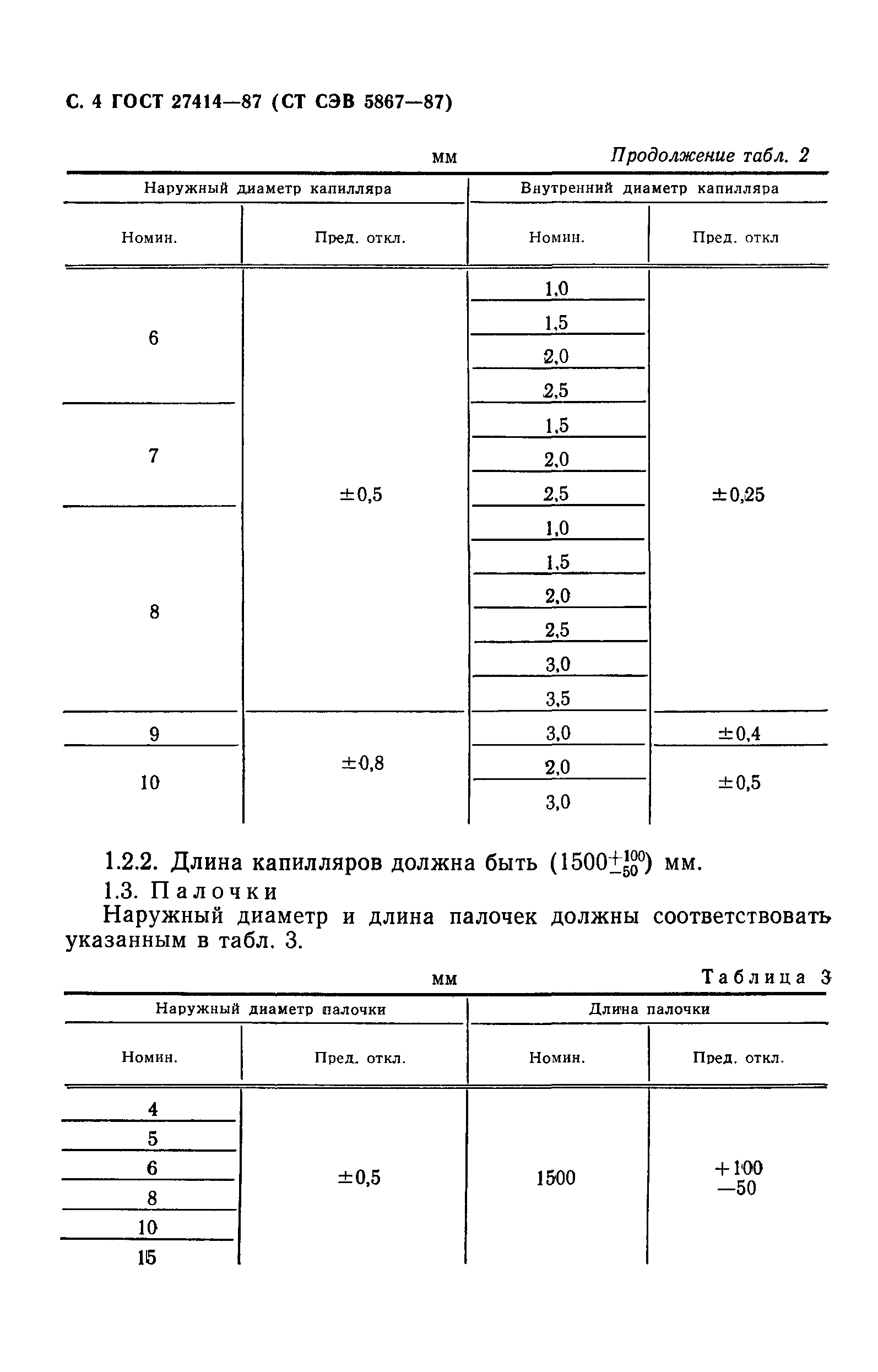 ГОСТ 27460-87