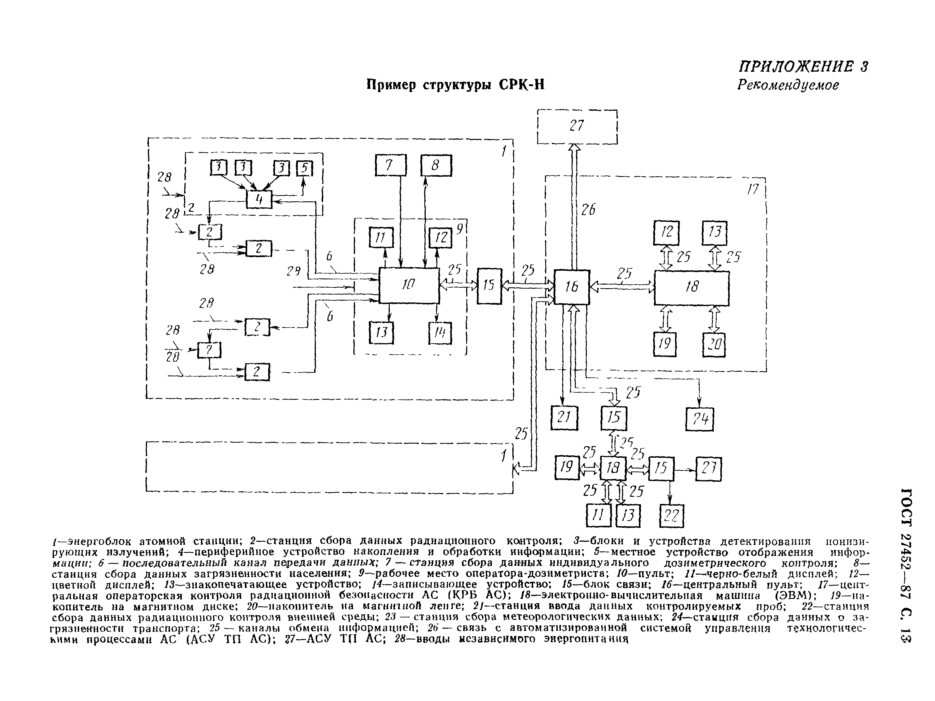 ГОСТ 27452-87