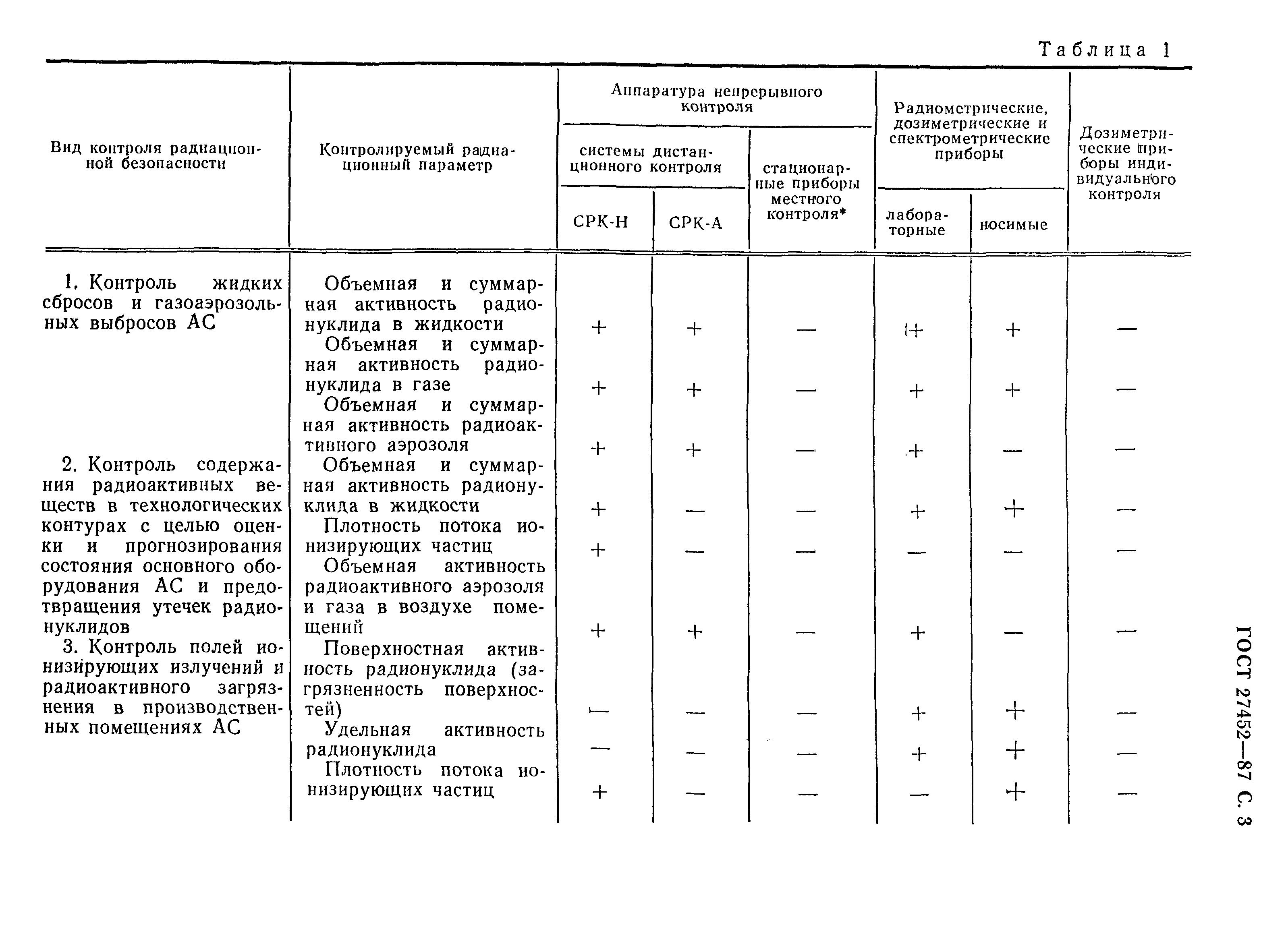 ГОСТ 27452-87