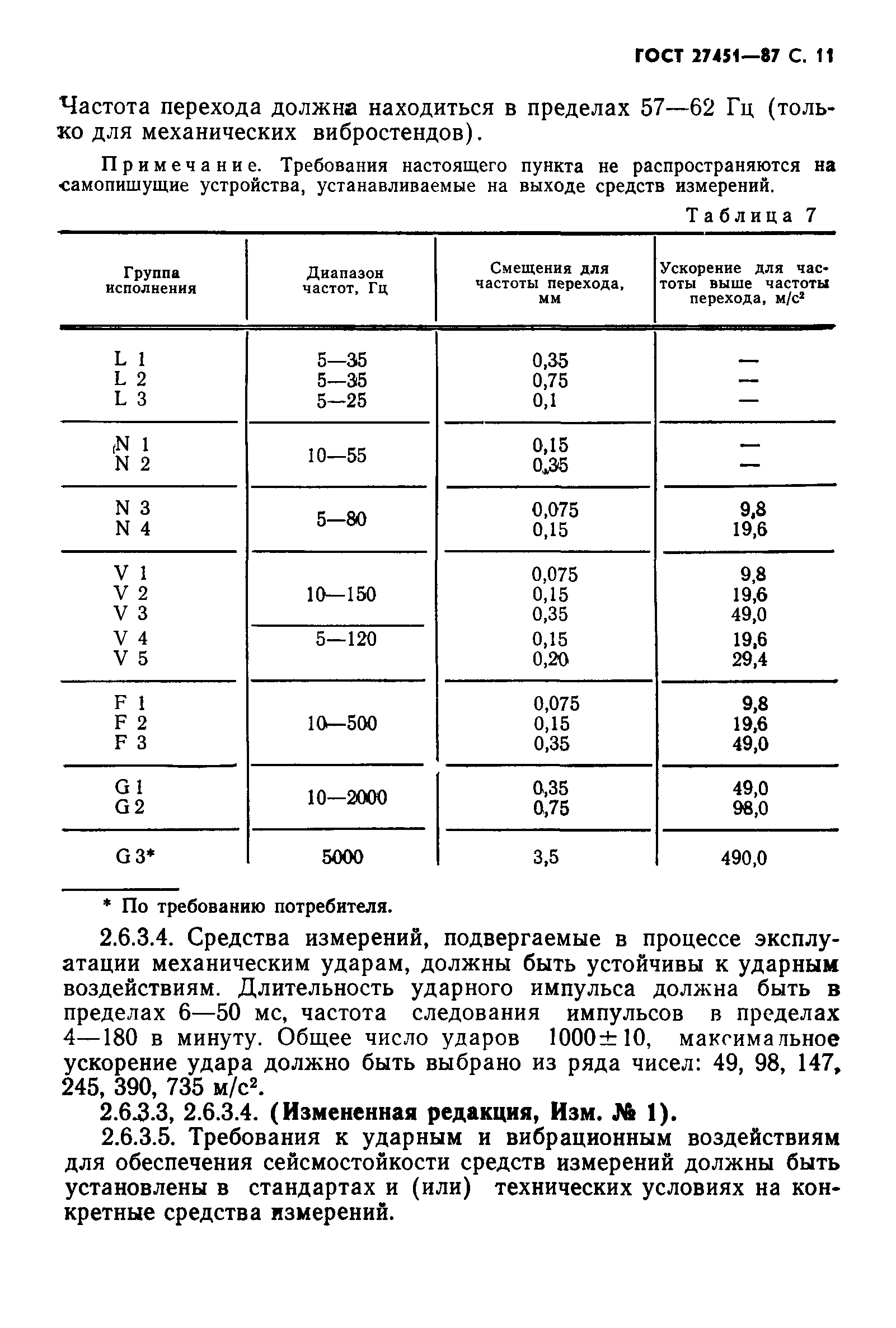 ГОСТ 27451-87