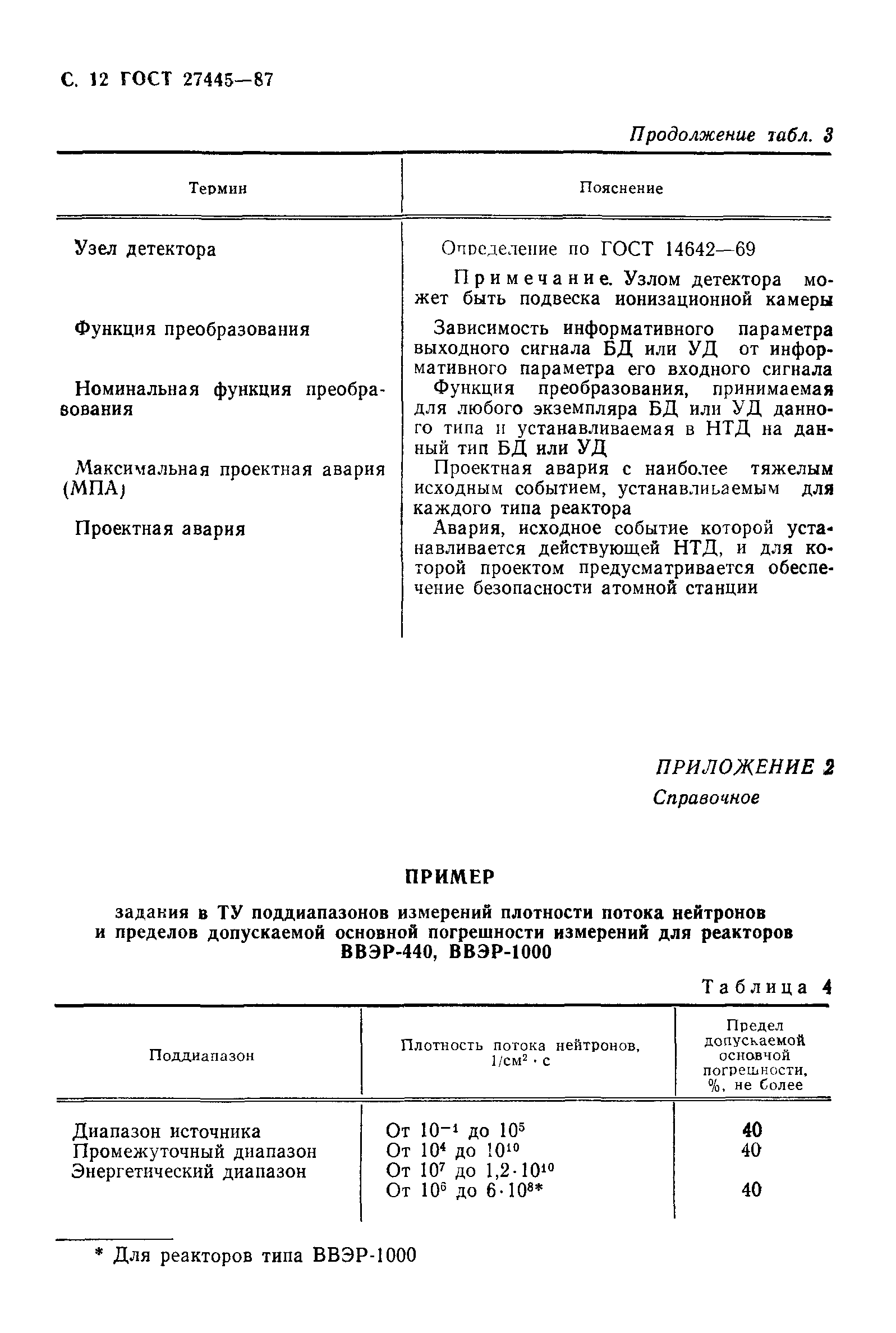 ГОСТ 27445-87