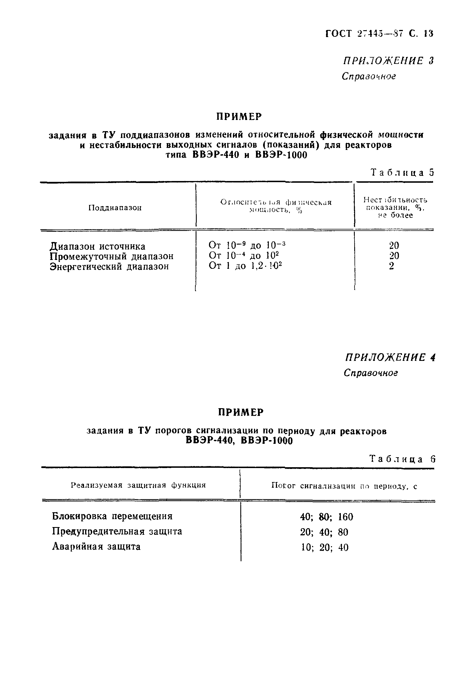 ГОСТ 27445-87