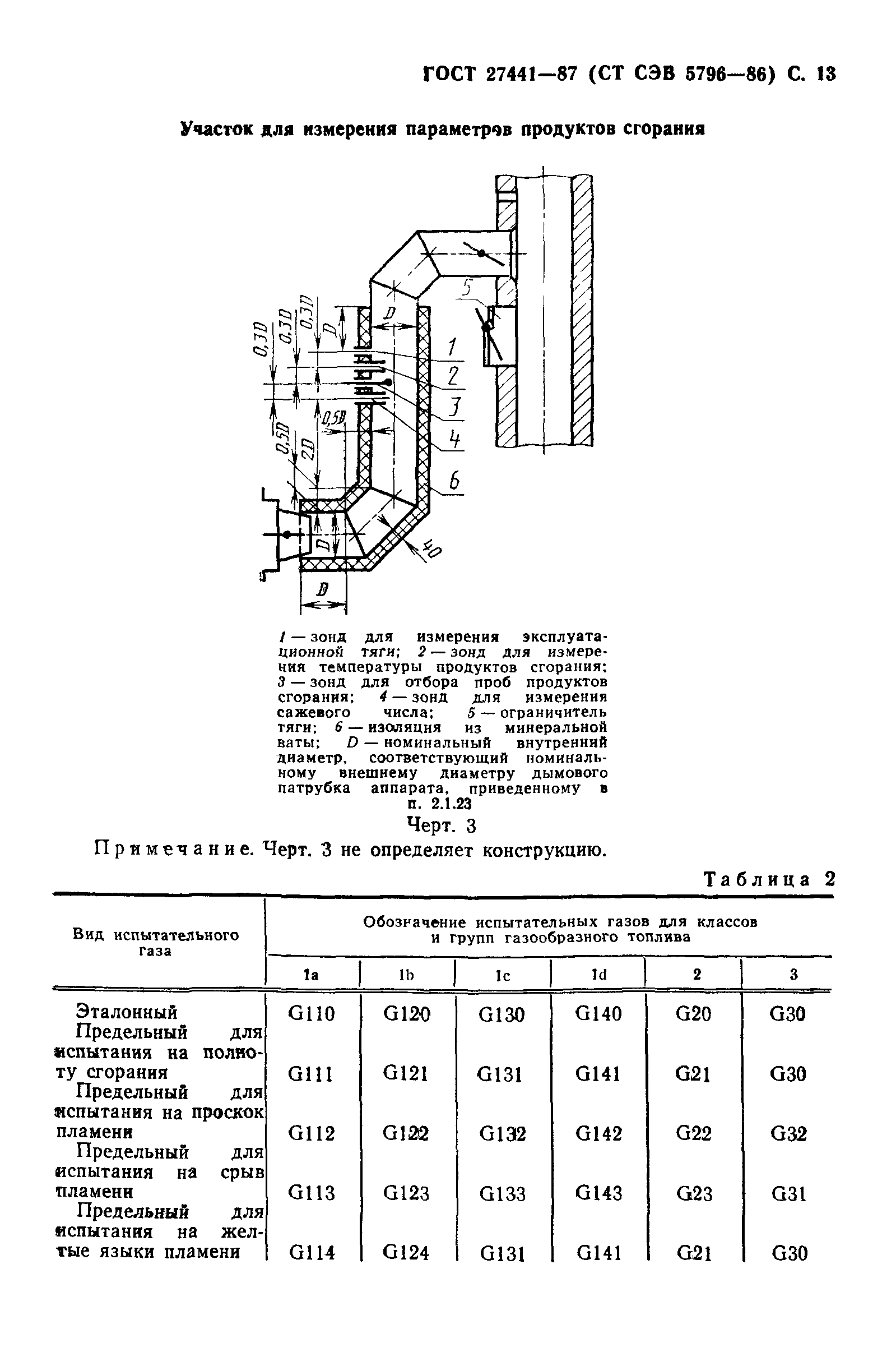 ГОСТ 27441-87