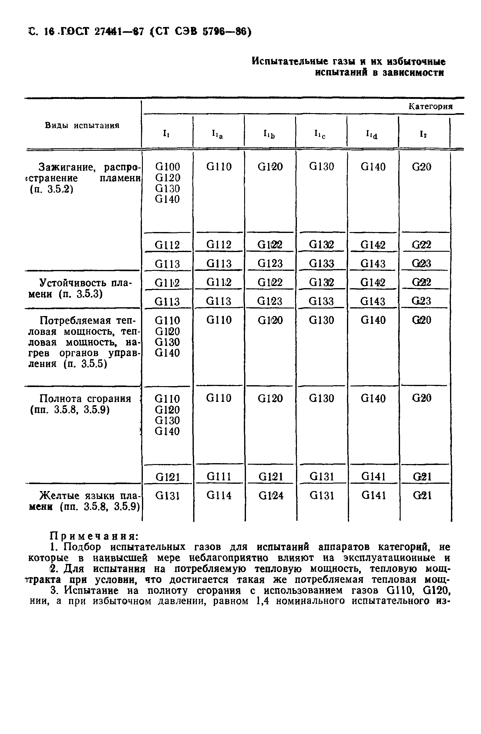 ГОСТ 27441-87