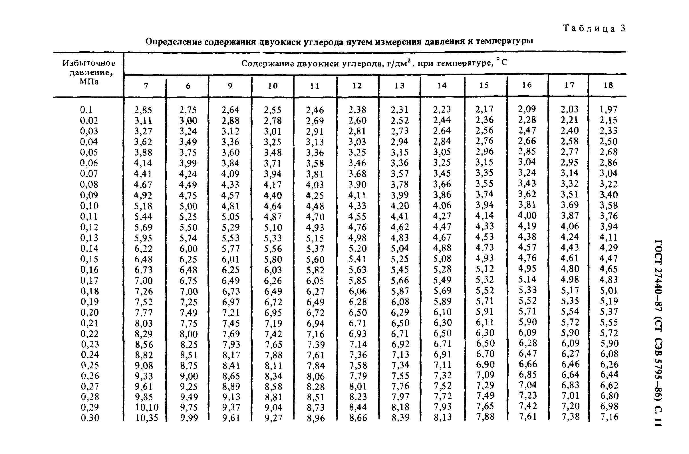 ГОСТ 27440-87