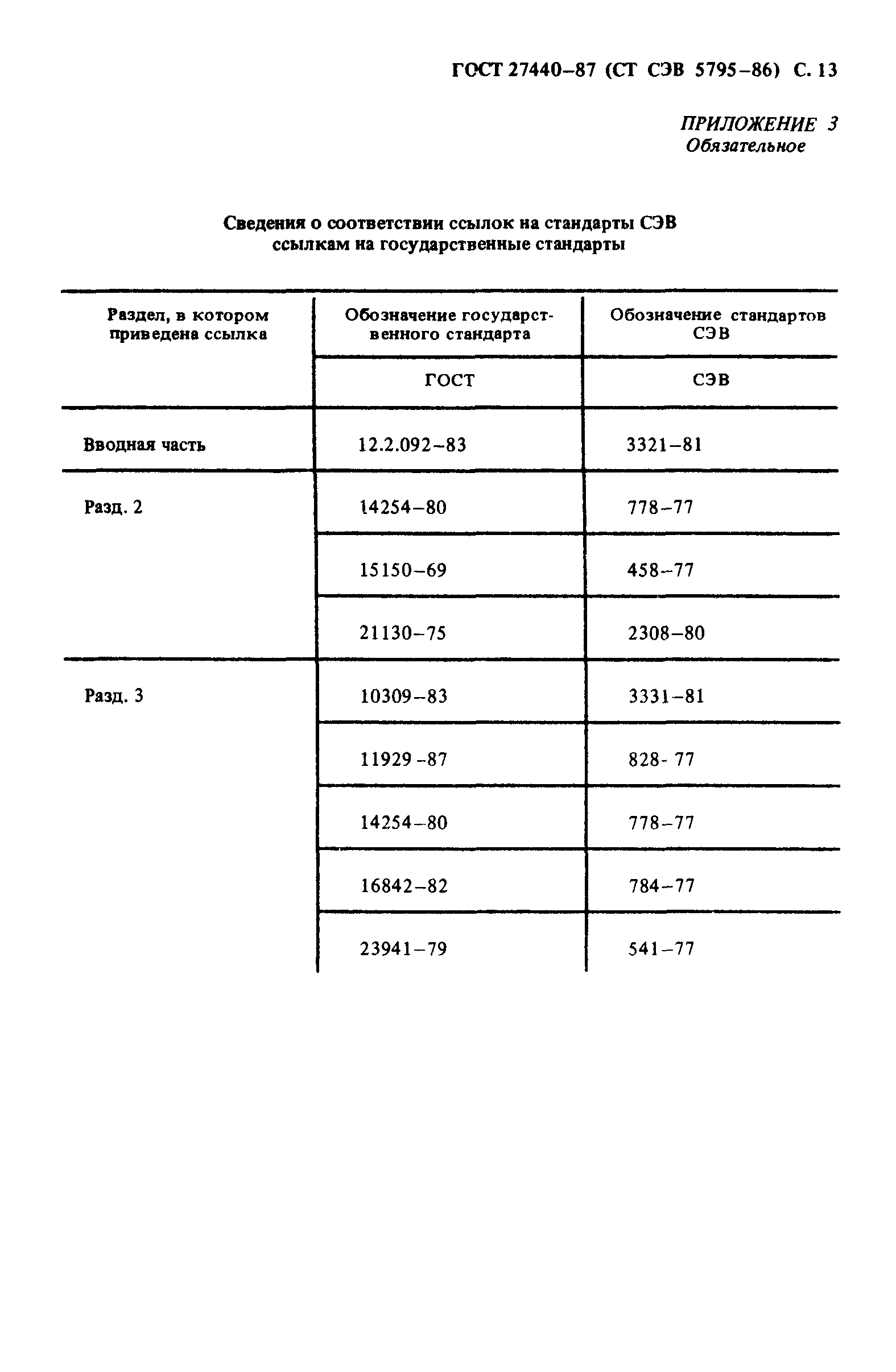 ГОСТ 27440-87