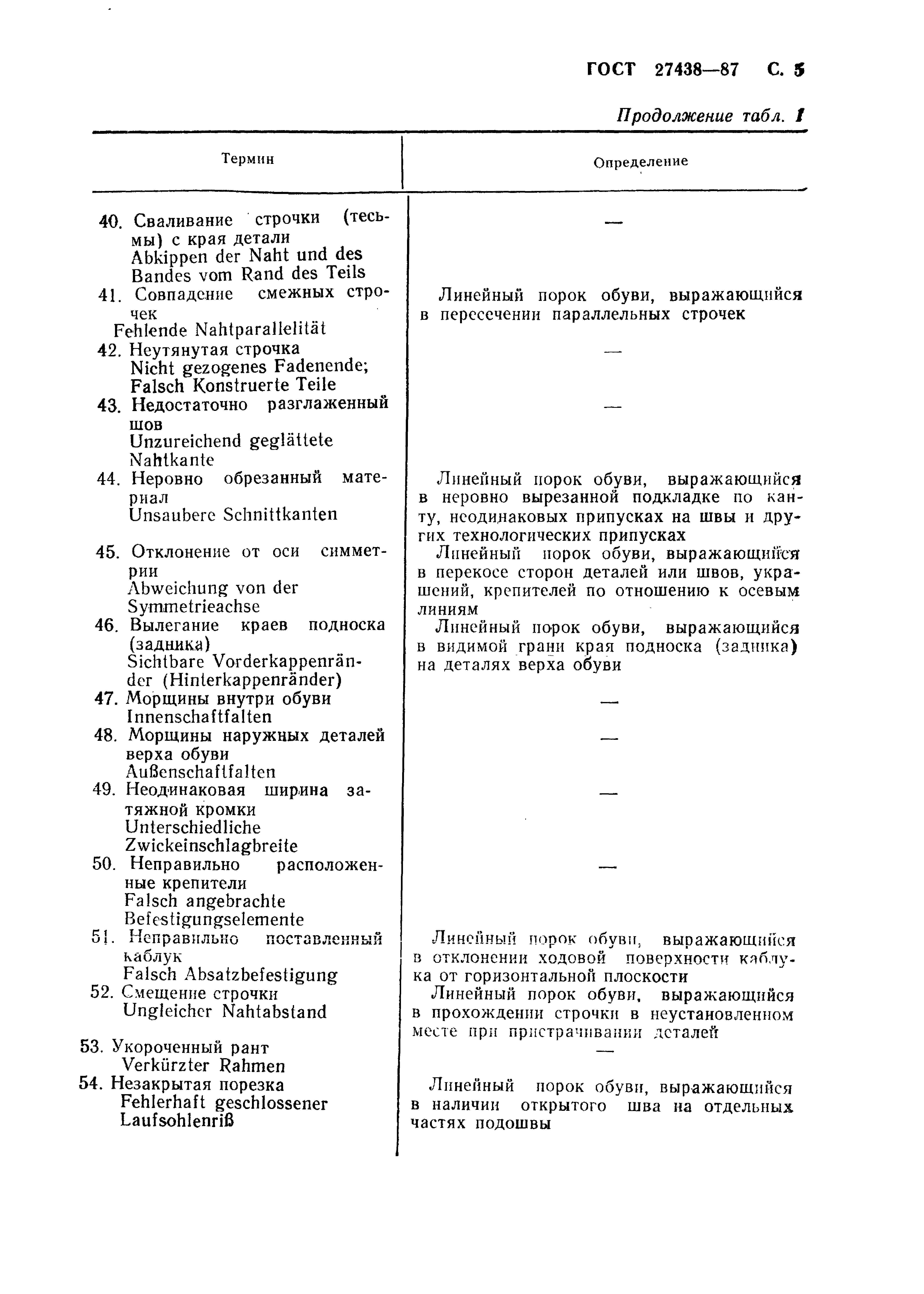 ГОСТ 27438-87