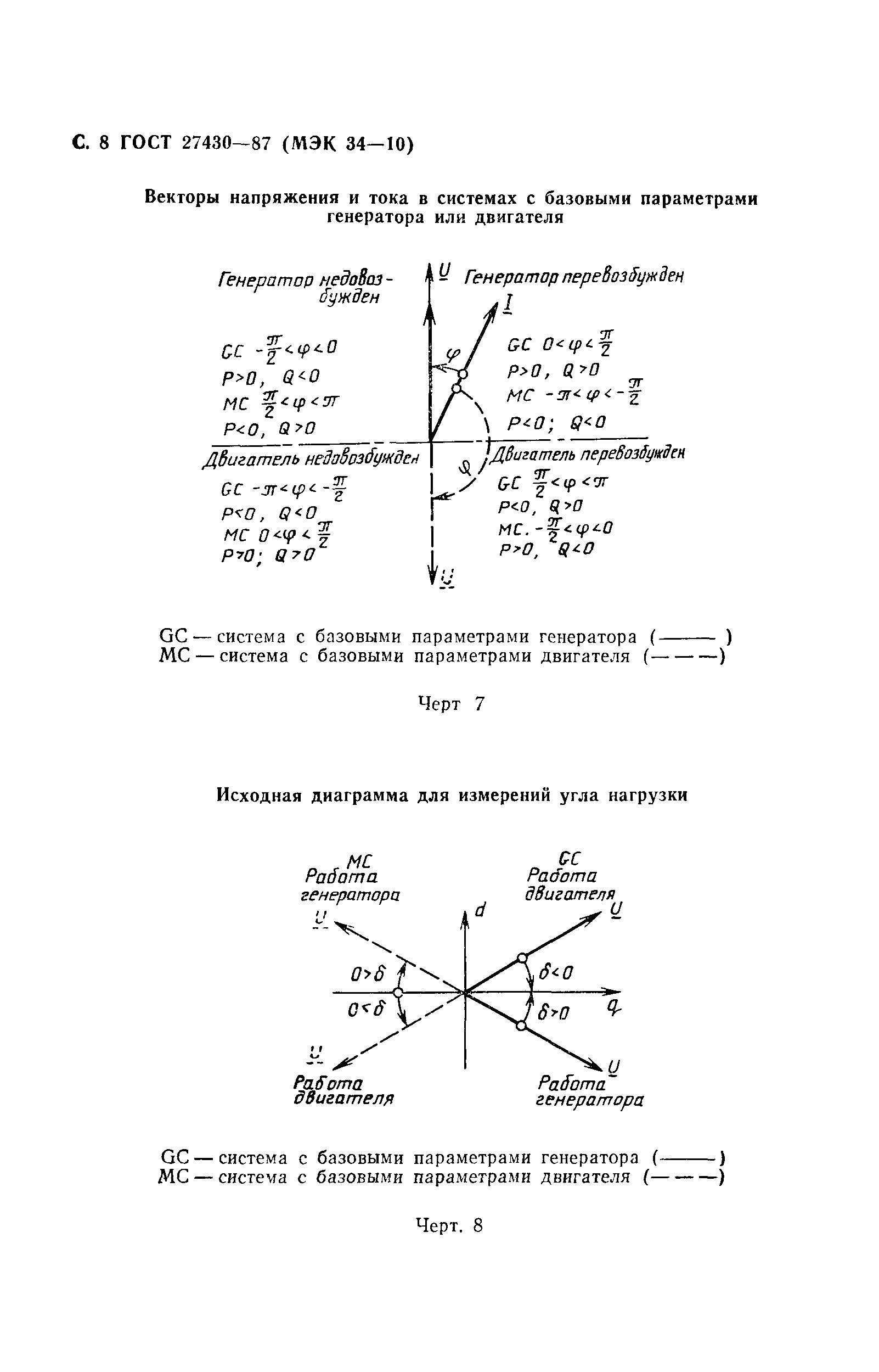 ГОСТ 27430-87