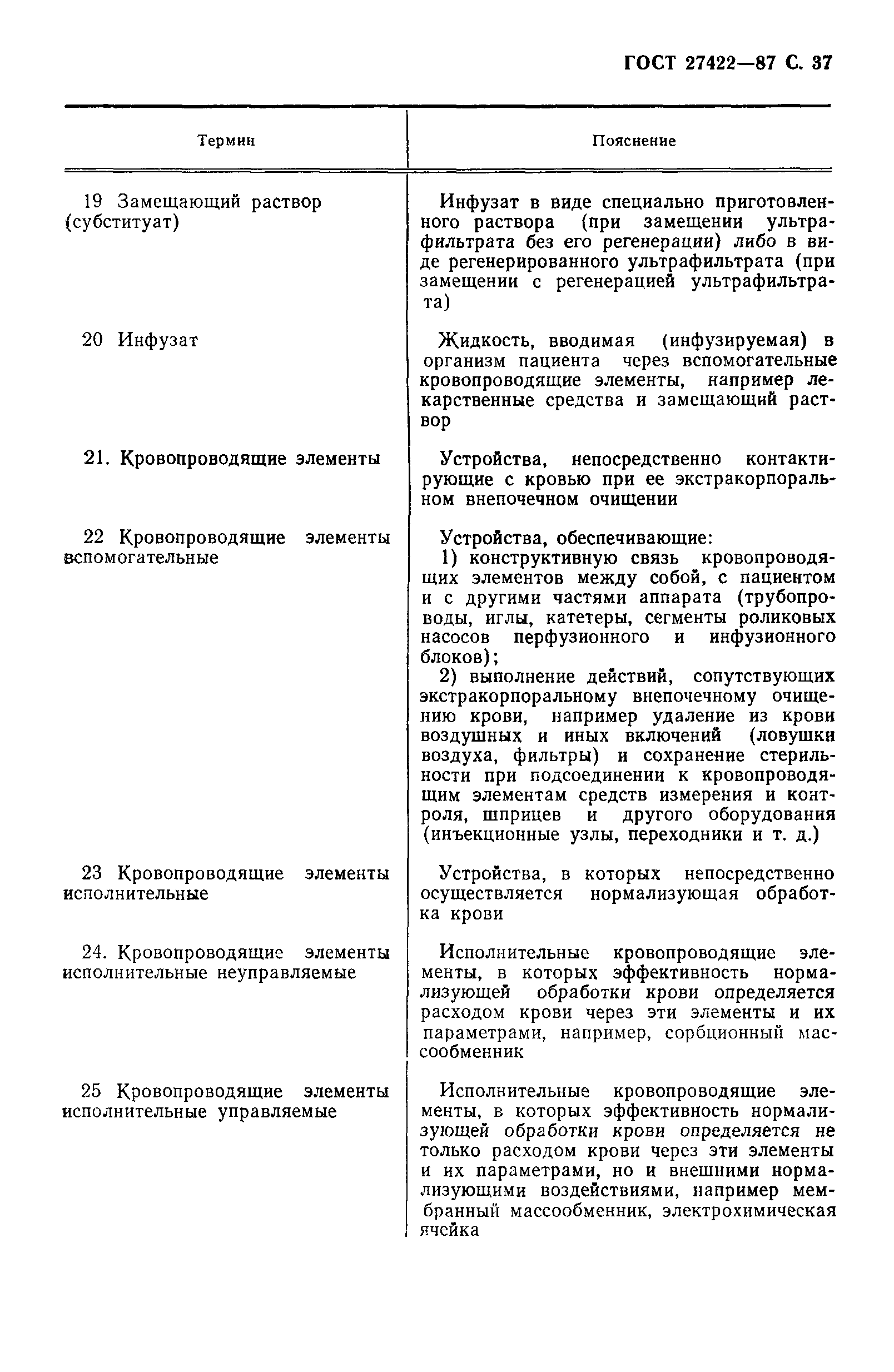 ГОСТ 27422-87