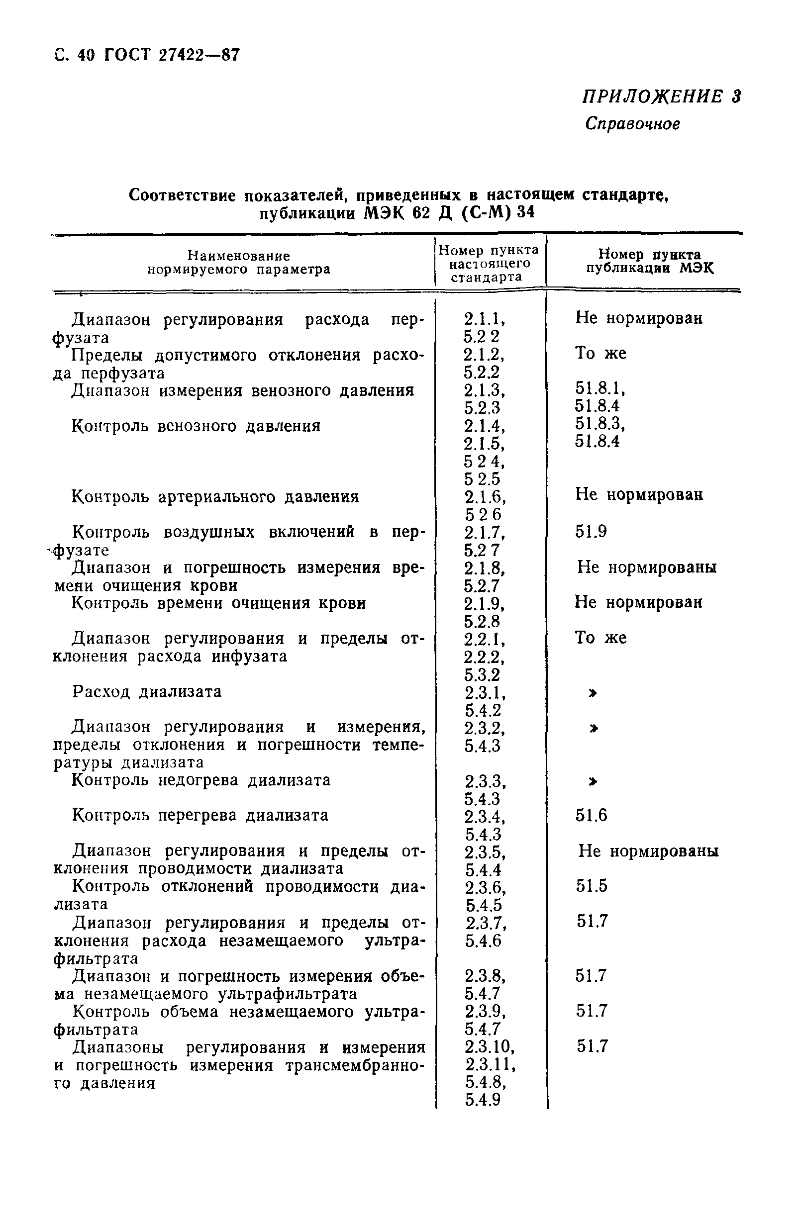 ГОСТ 27422-87